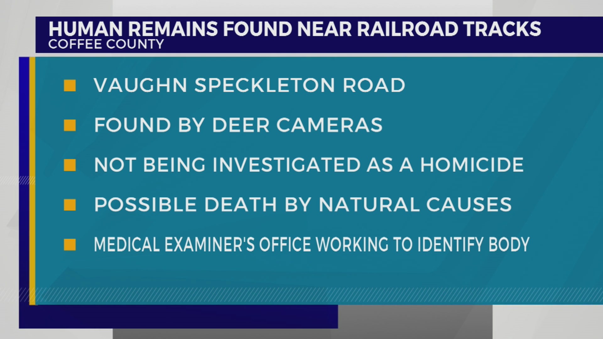 Human remains found near railroad tracks in Coffee County – WKRN News 2