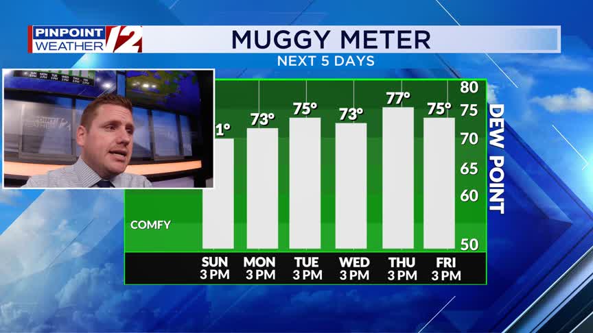 WPRI 12 Weather Now 7/13/25: Clouds to Sun Today; Heat Builds This Week ...