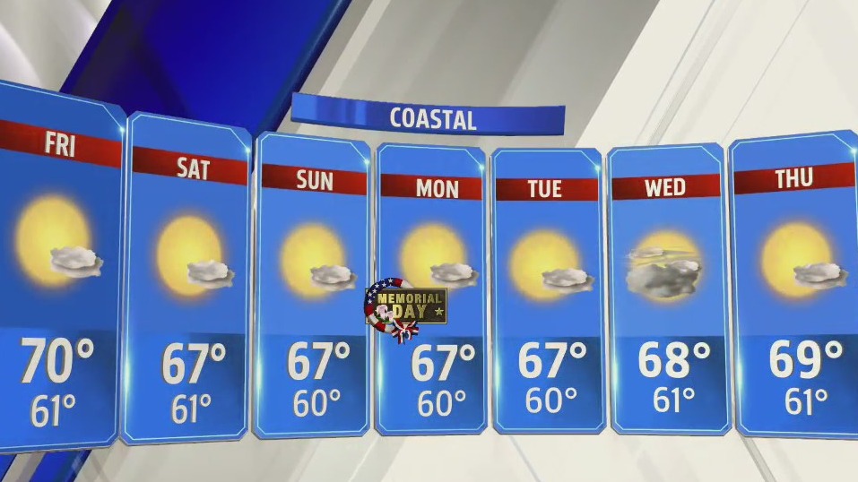 Memorial Day weekend weather forecast – FOX 5 San Diego & KUSI News