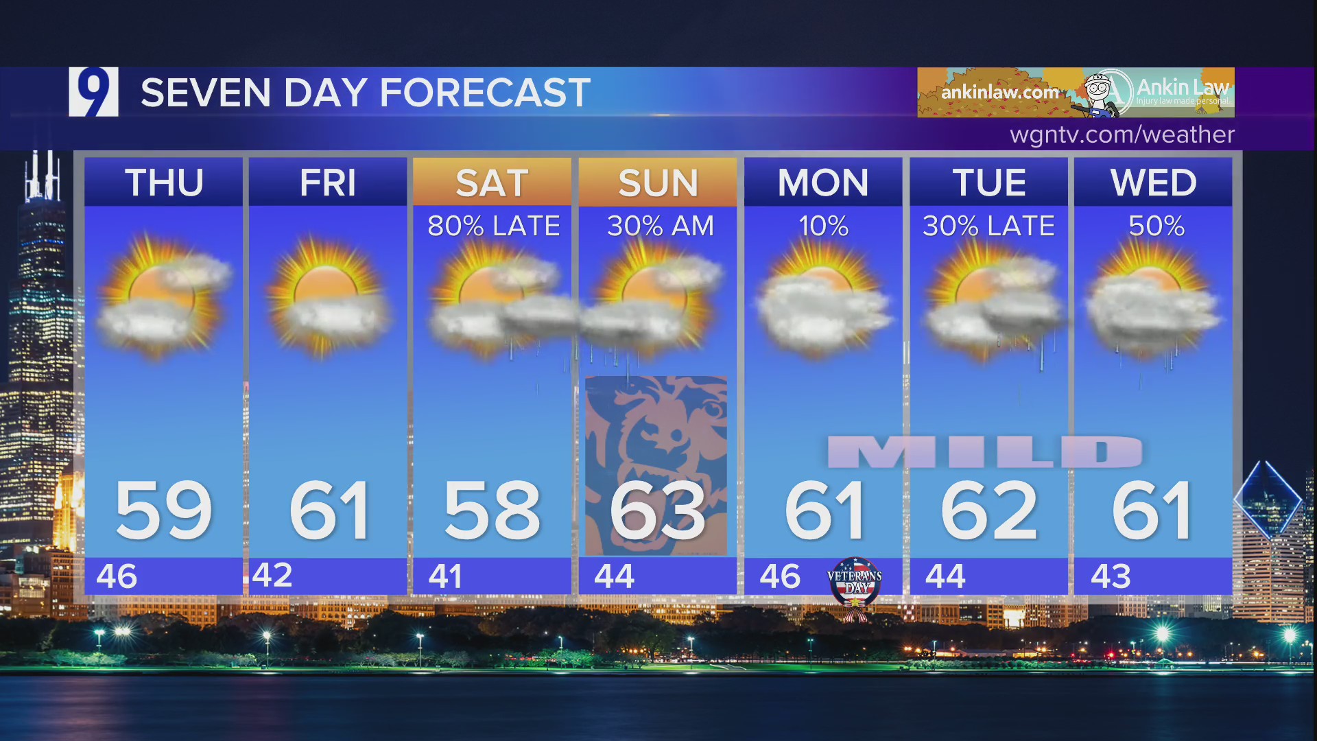 Mild November temps continue with chances of rain around the corner ...