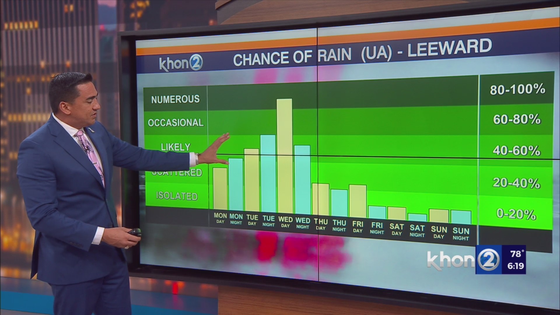 Incoming cold front to move down parts of state – KHON2