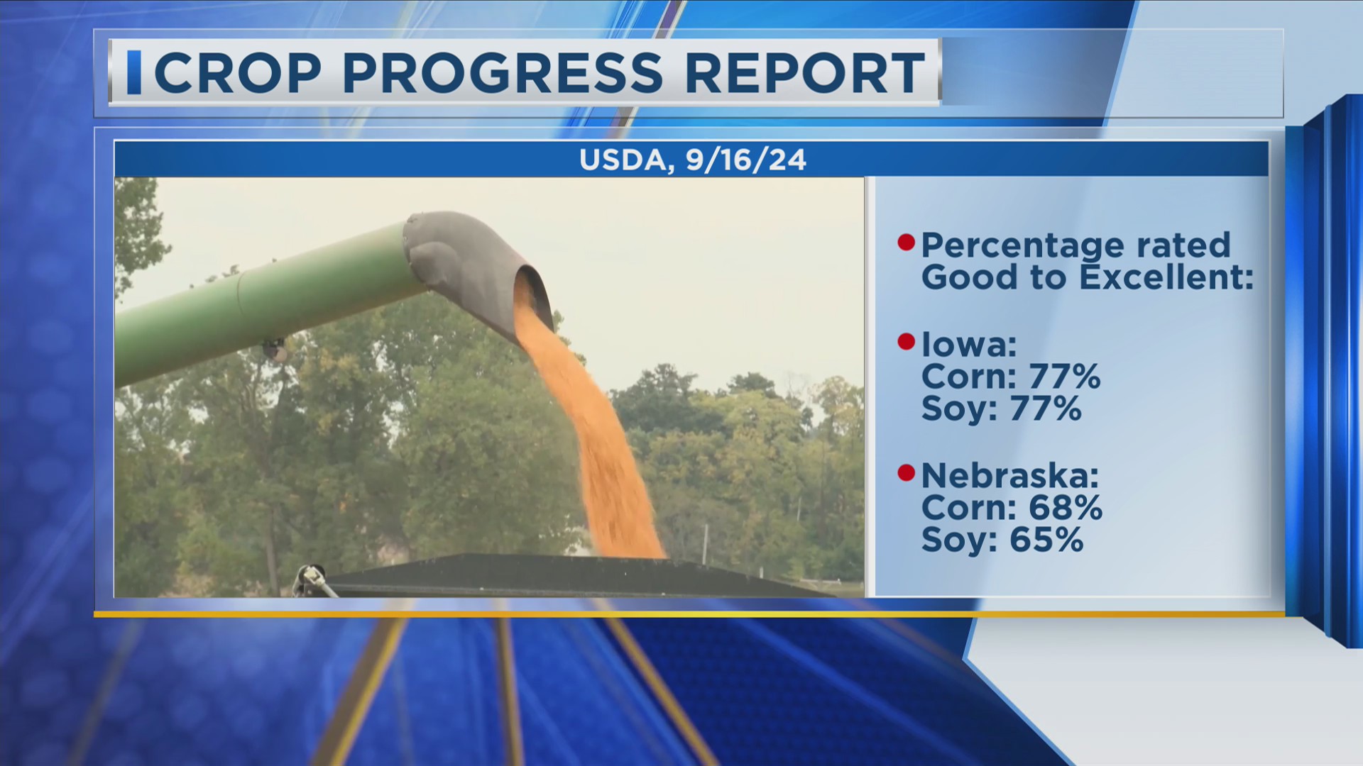 Crop Progress Report SiouxlandProud Sioux City, IA News, Weather