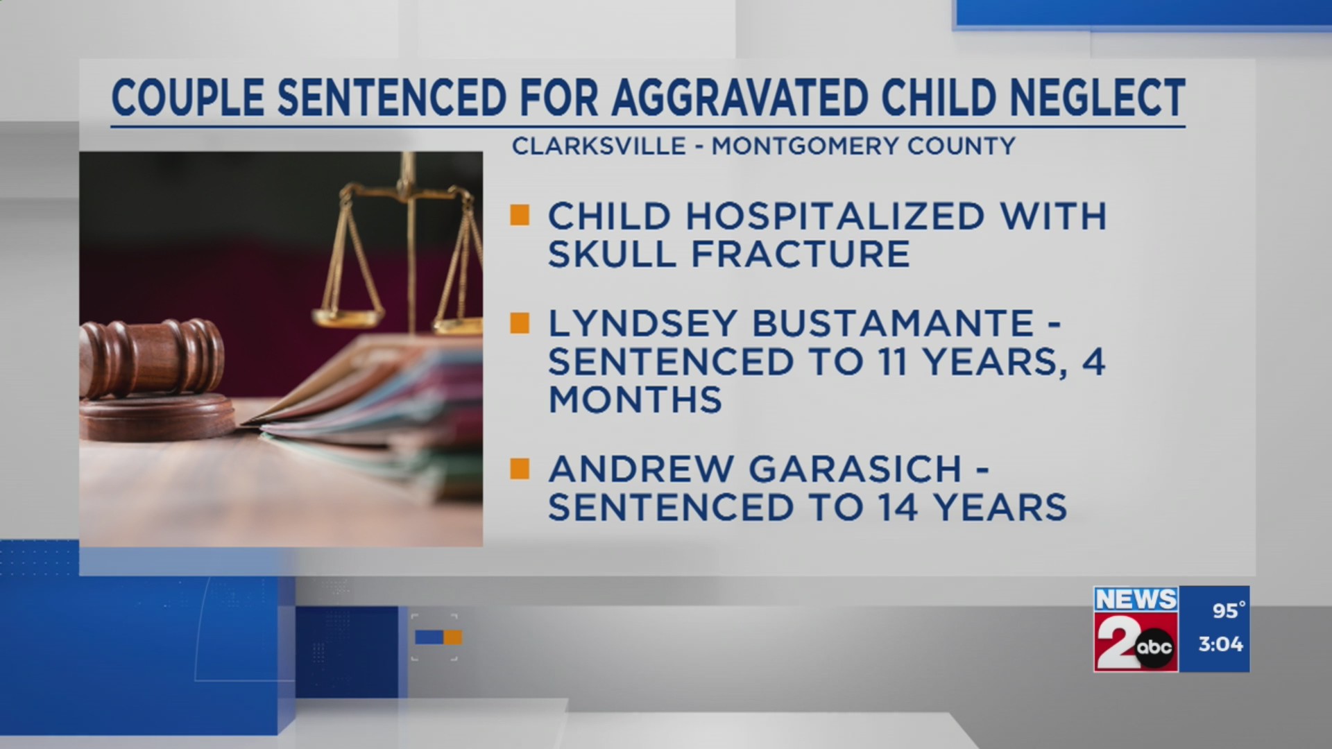 Clarksville couple sentenced for aggravated child neglect – WKRN News 2