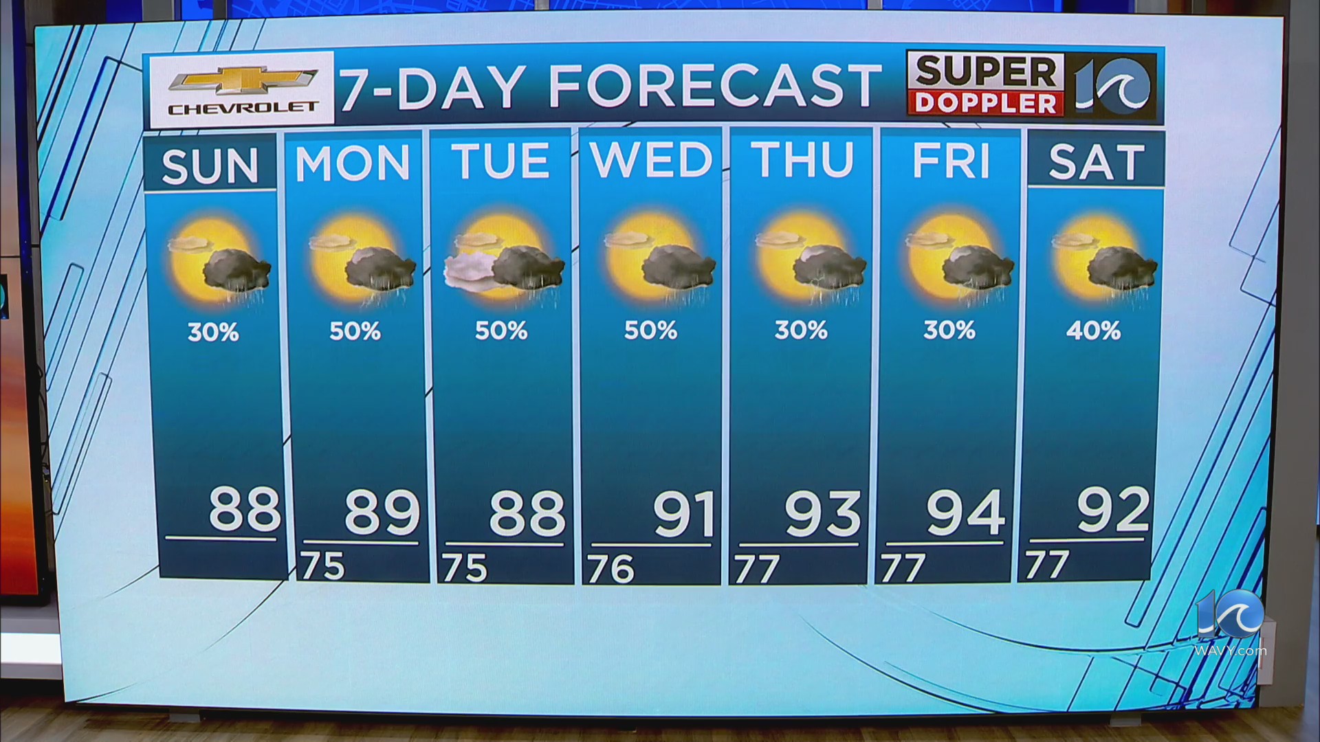 WAVY Weather Morning Update | July 13, 2025 – WAVY.com