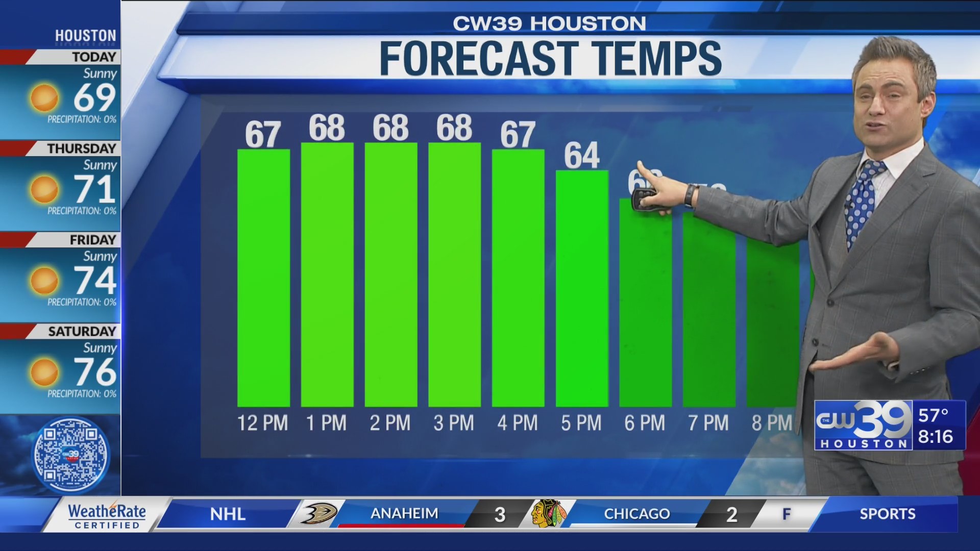 Cooler air comes to southeast Texas, but for how long? – CW39 Houston