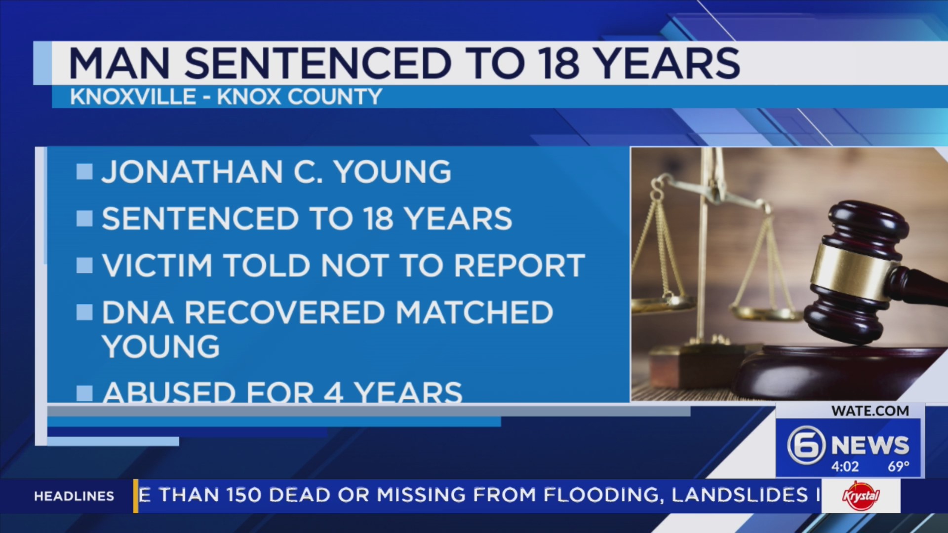 Knoxville man sentenced after sexually abusing child for years – WATE 6 ...