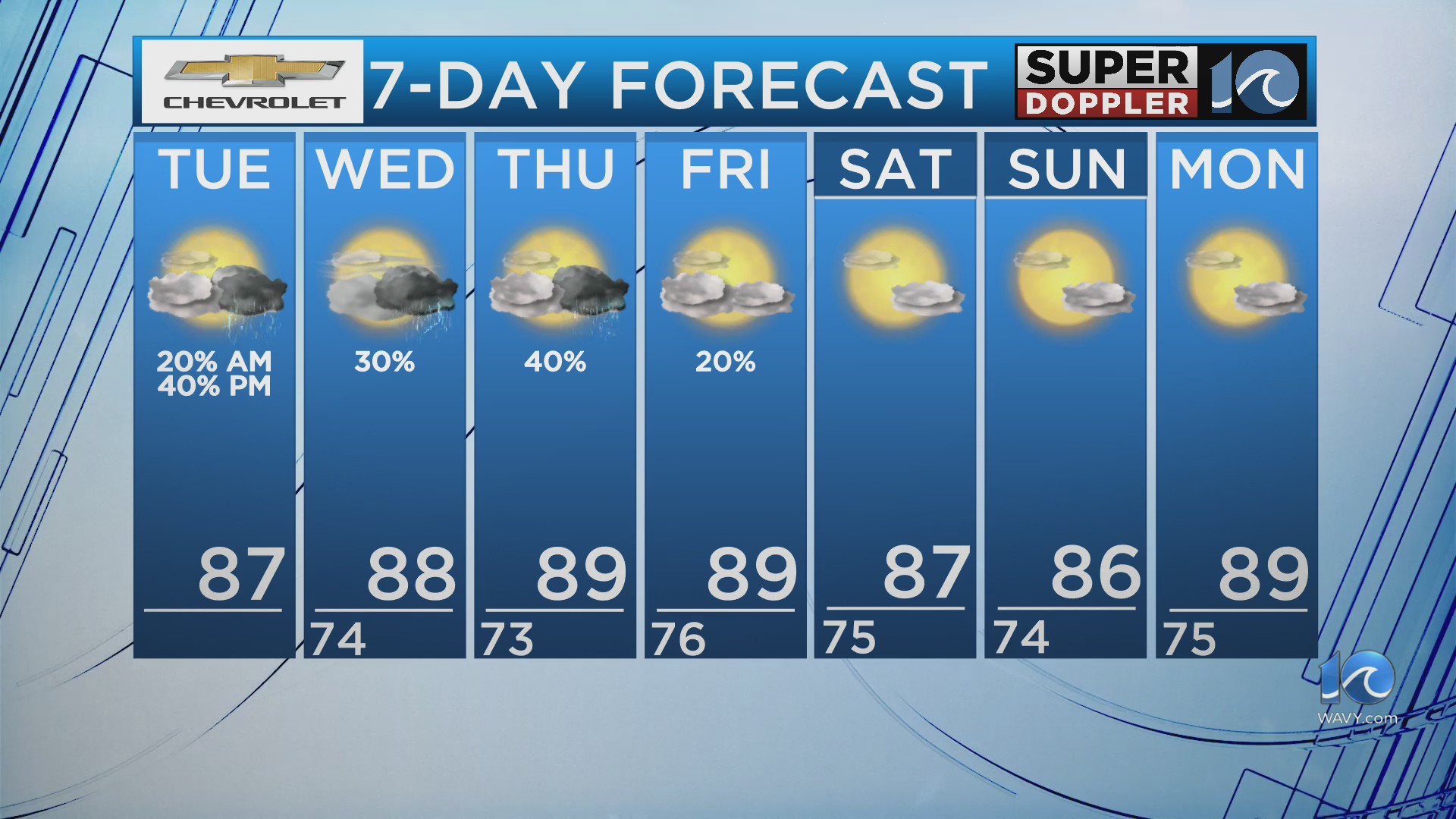 WAVY Weather Morning Update | Aug. 12, 2025 – WAVY.com