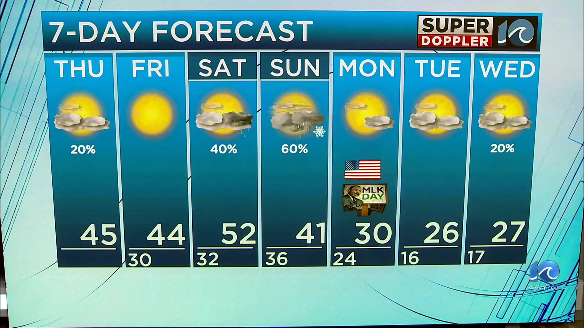WAVY Weather Afternoon Update | Jan. 16, 2025 – WAVY.com