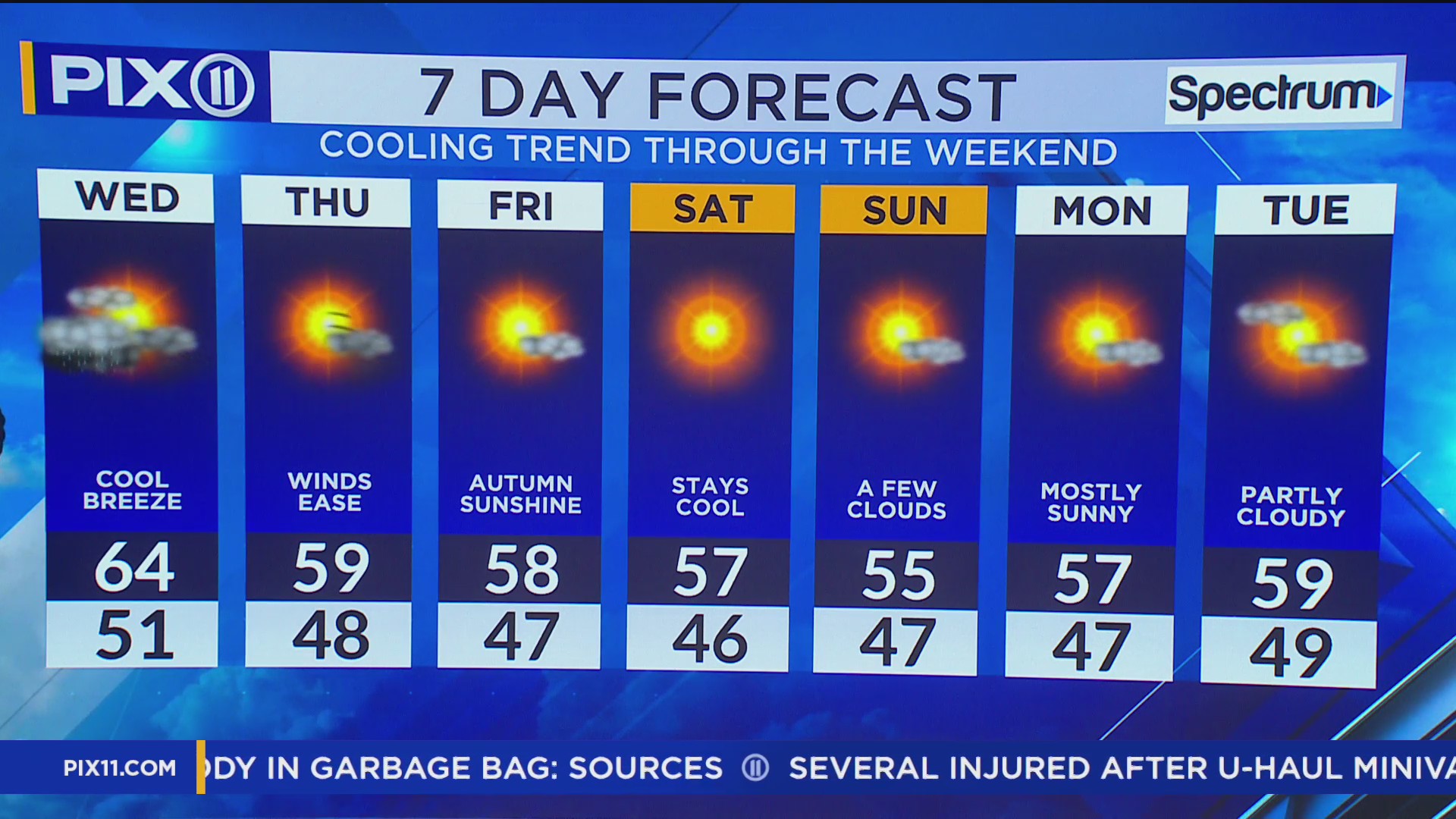 Cold front brings showers, cooler temperatures to NYC – PIX11