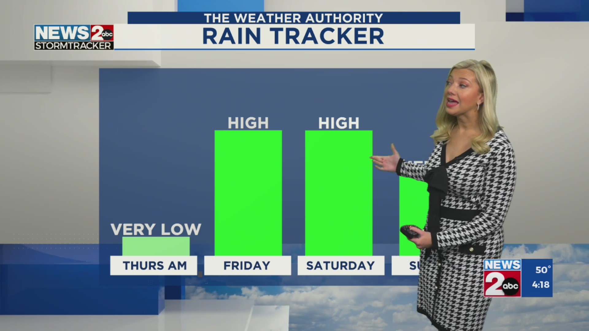 Cloudy Thursday; Rain returns early Friday – WKRN News 2