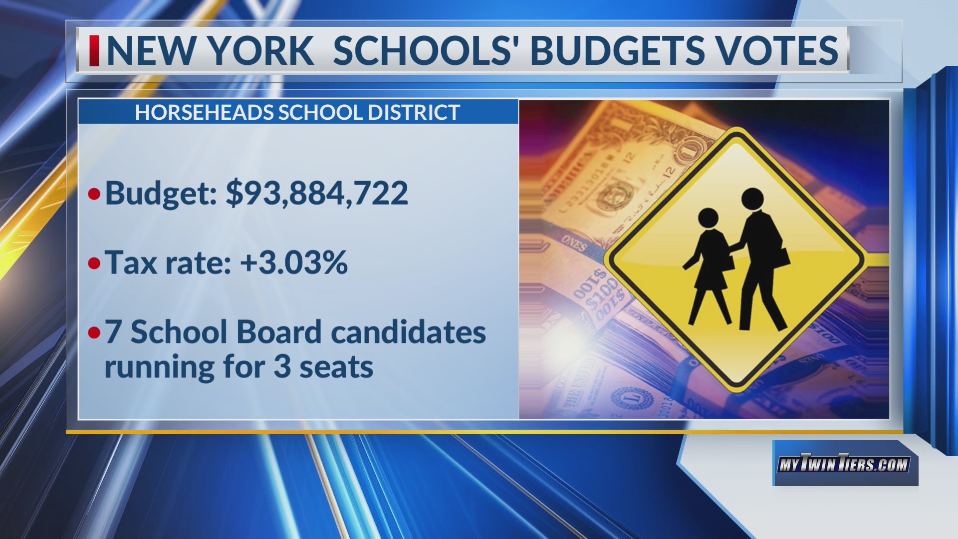 Proposed school budgets for 2025-26 school year in the Southern Tier ...