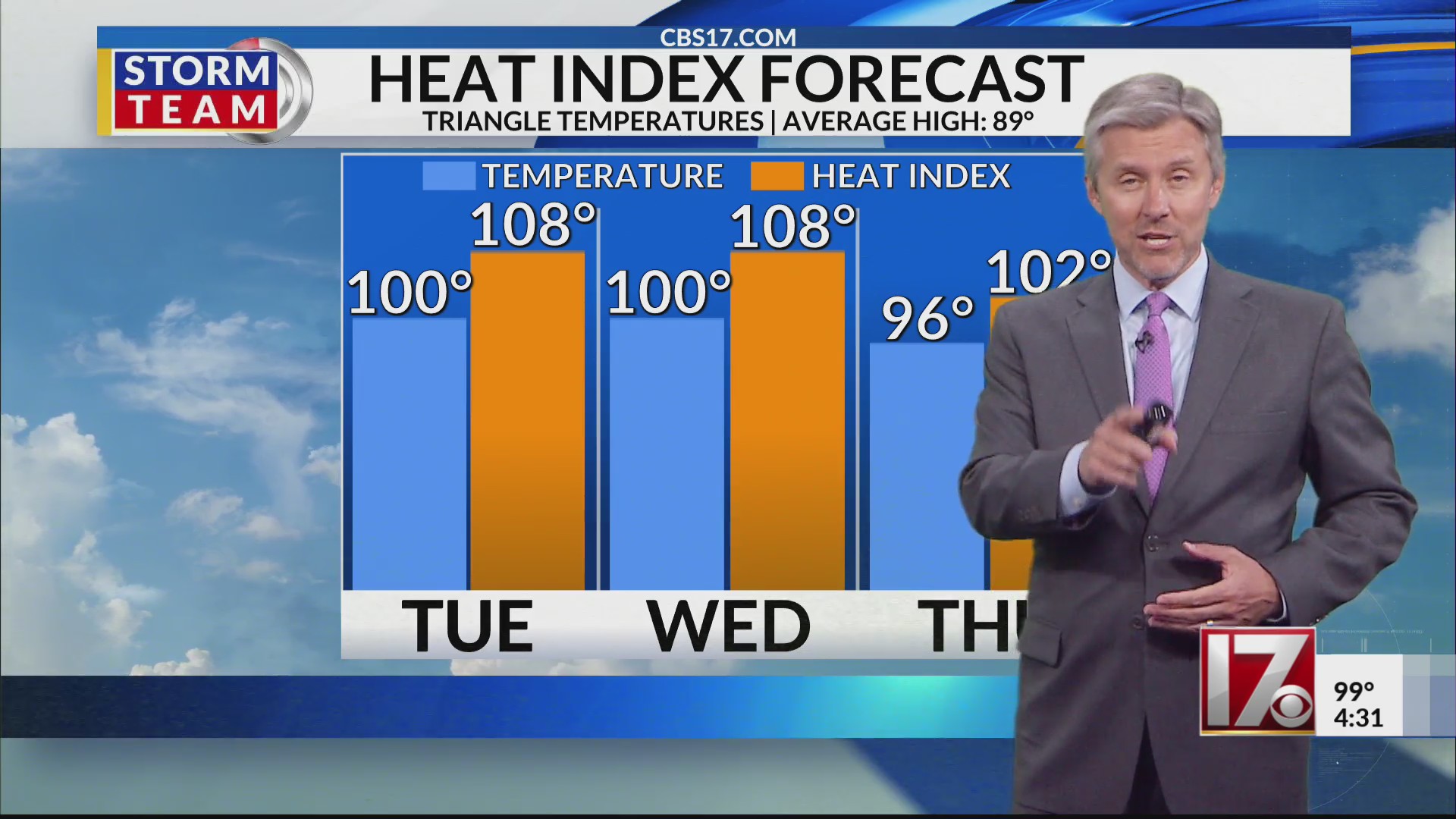 Temperature hits 100 degrees at RDU Monday for first time in 2025 ...