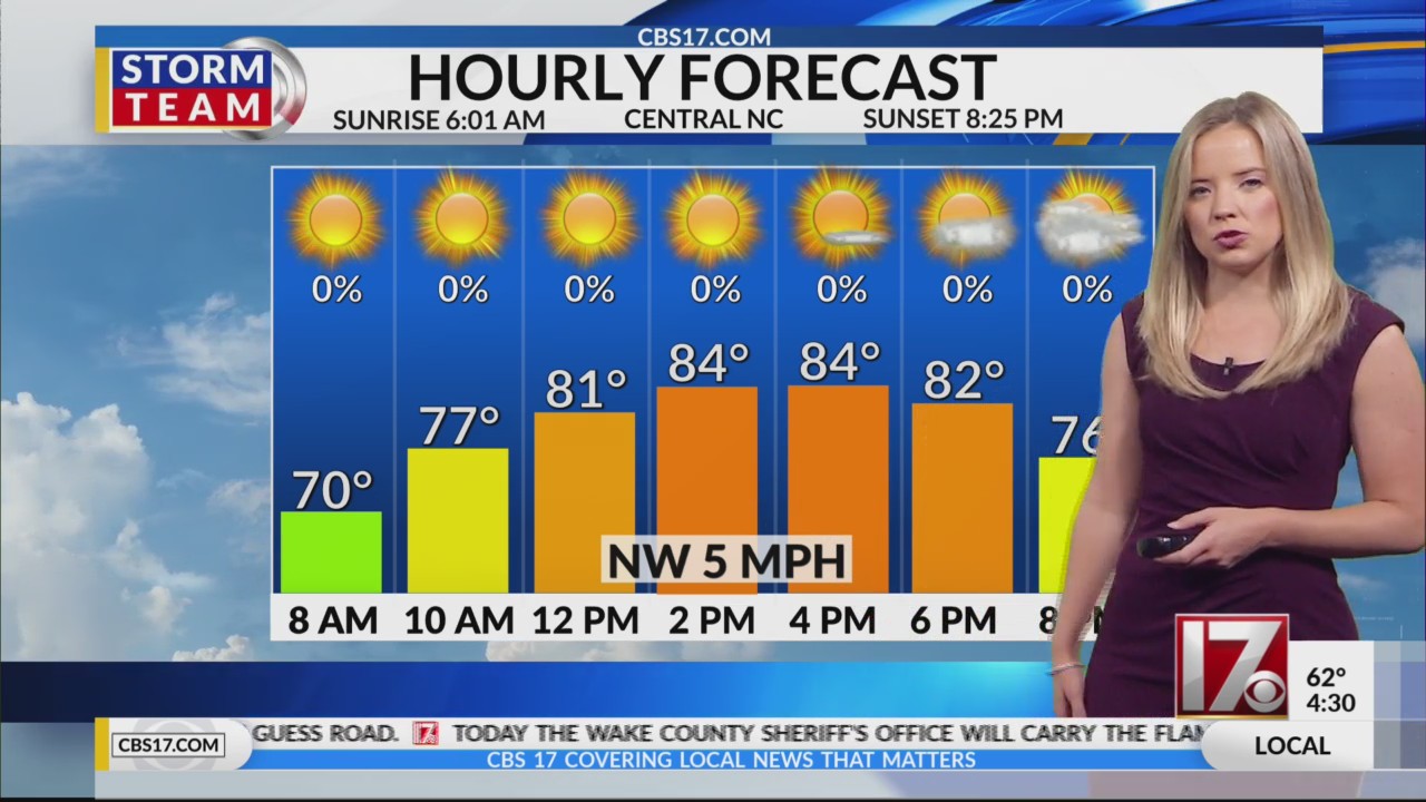 Above average temps again Wednesday in central NC – CBS17.com