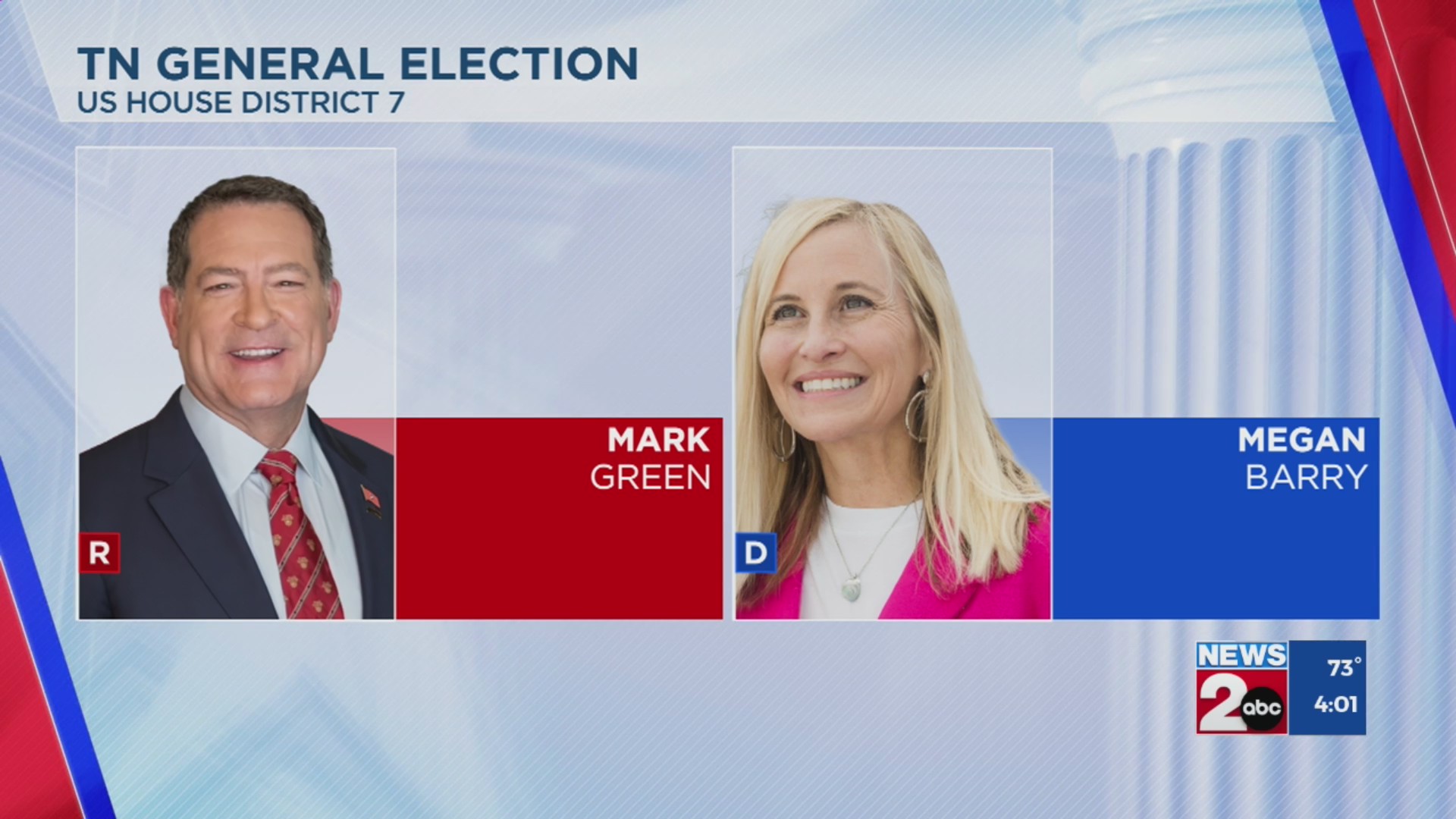 TN General Election: U.S. House District 7 race – WKRN News 2
