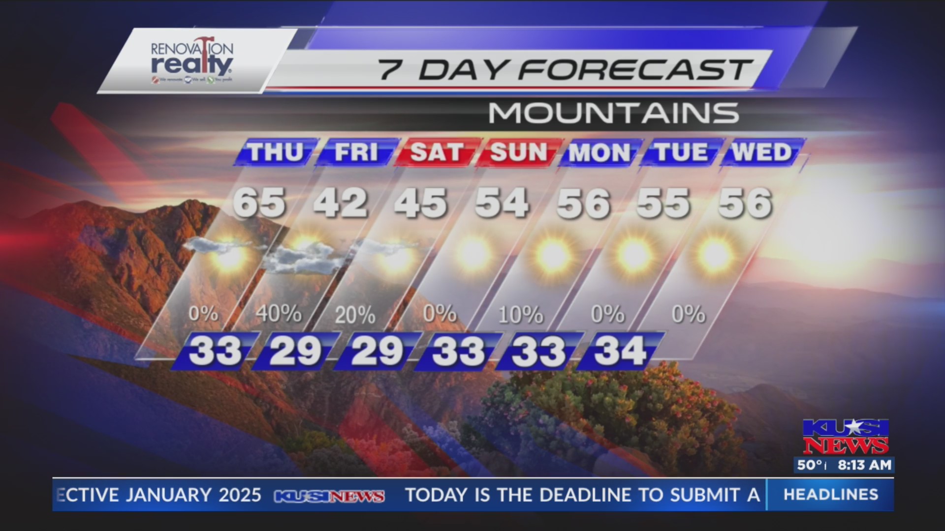 San Diego Weather Forecast for Thursday – FOX 5 San Diego & KUSI News