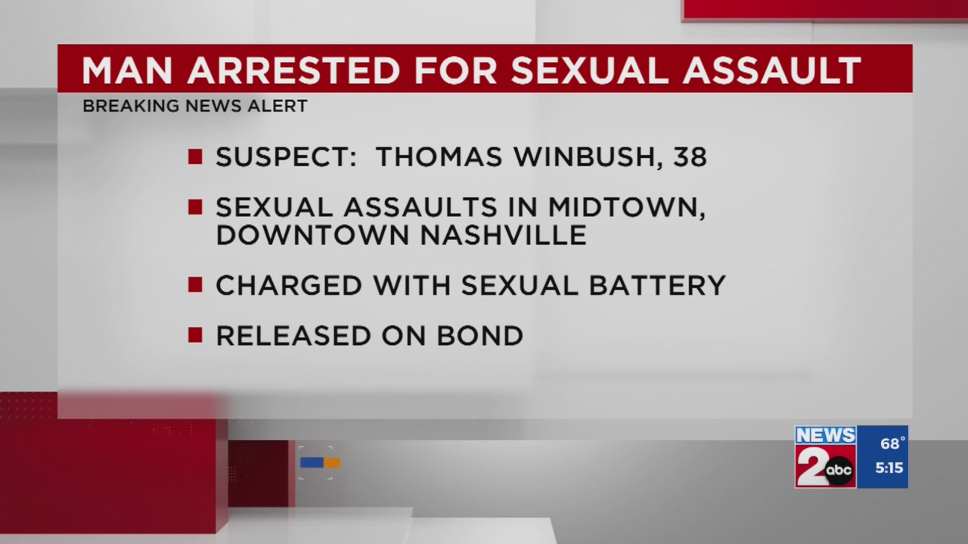 Man charged with grabbing women in Midtown – WKRN News 2