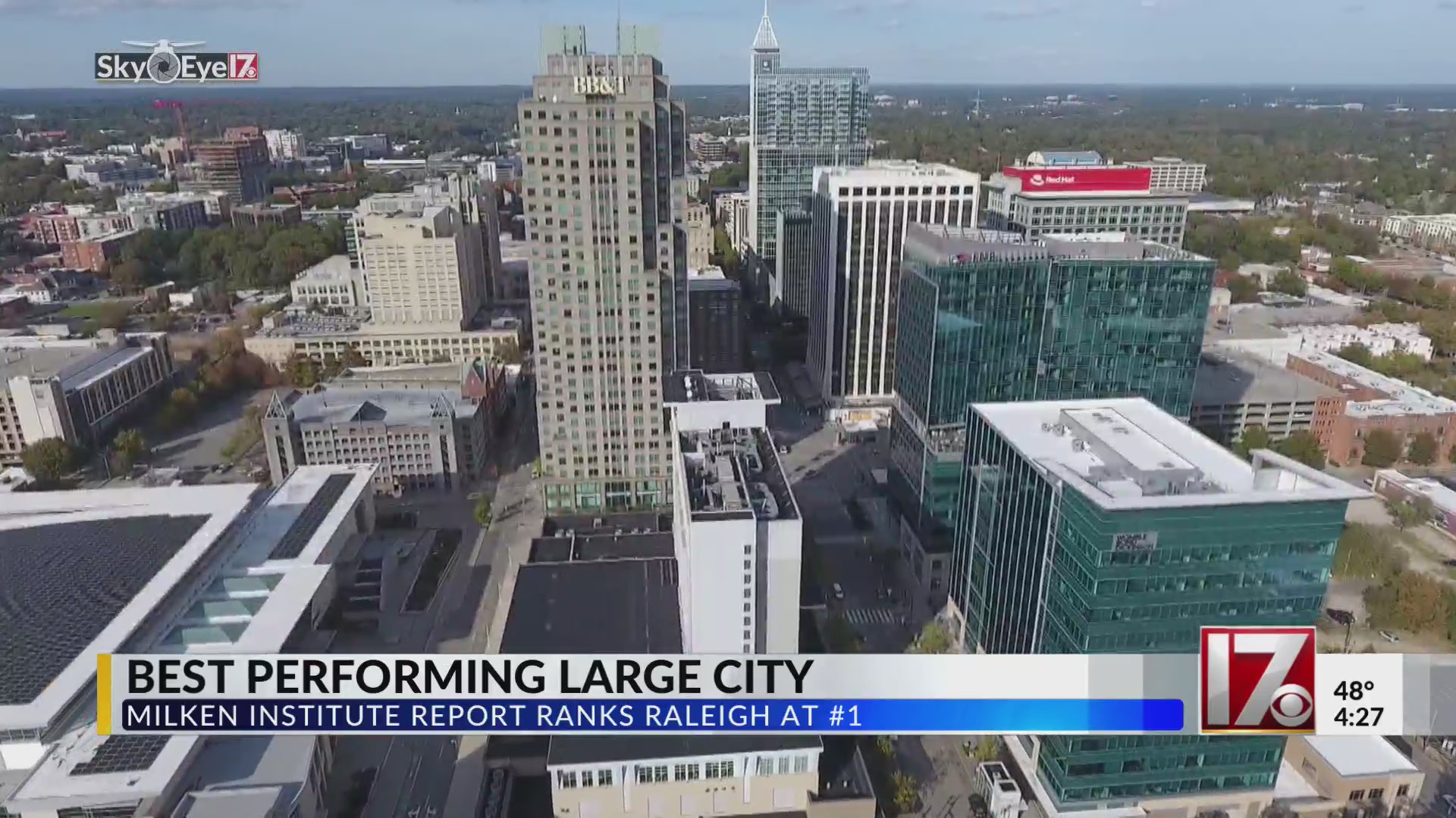 Raleigh ranks as best performing large city – CBS17.com