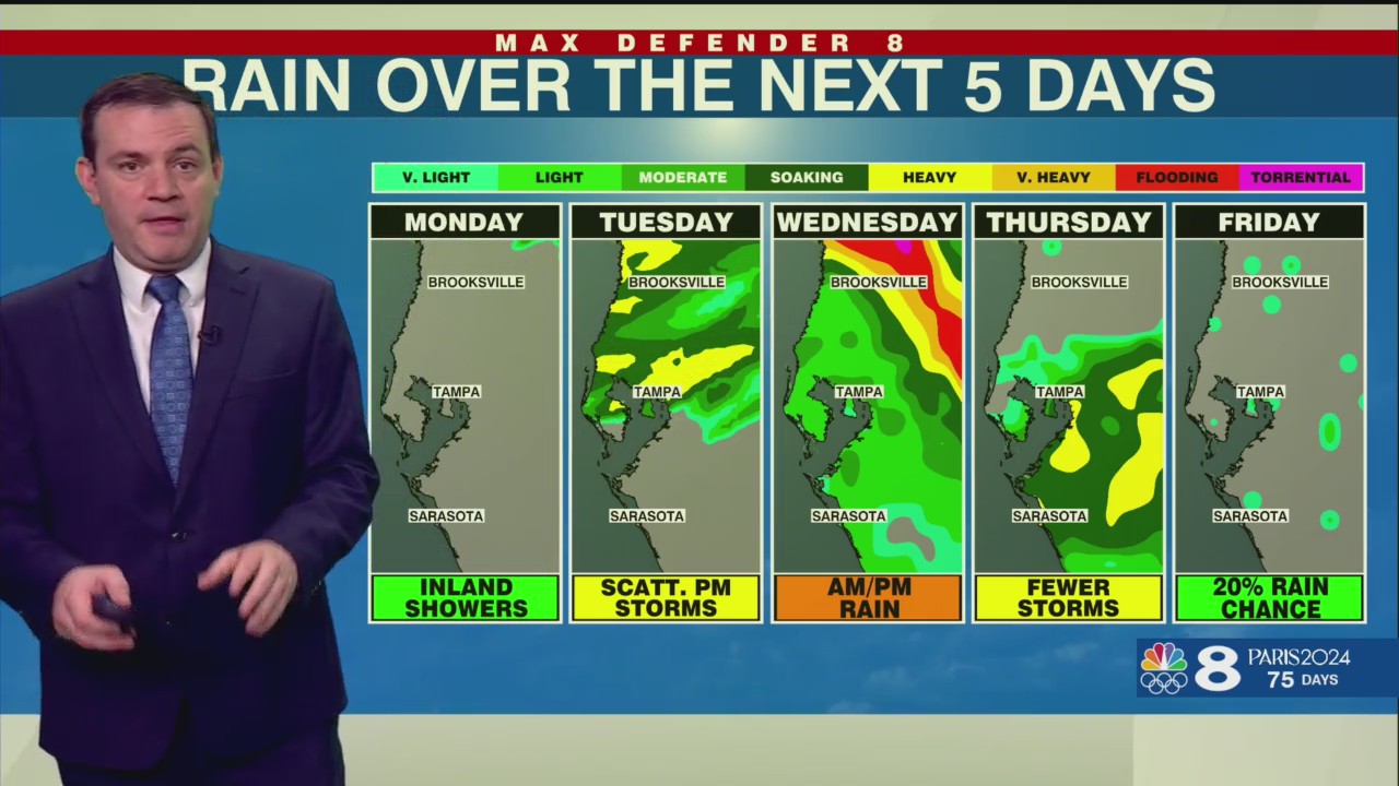 Monday Forecast – WFLA