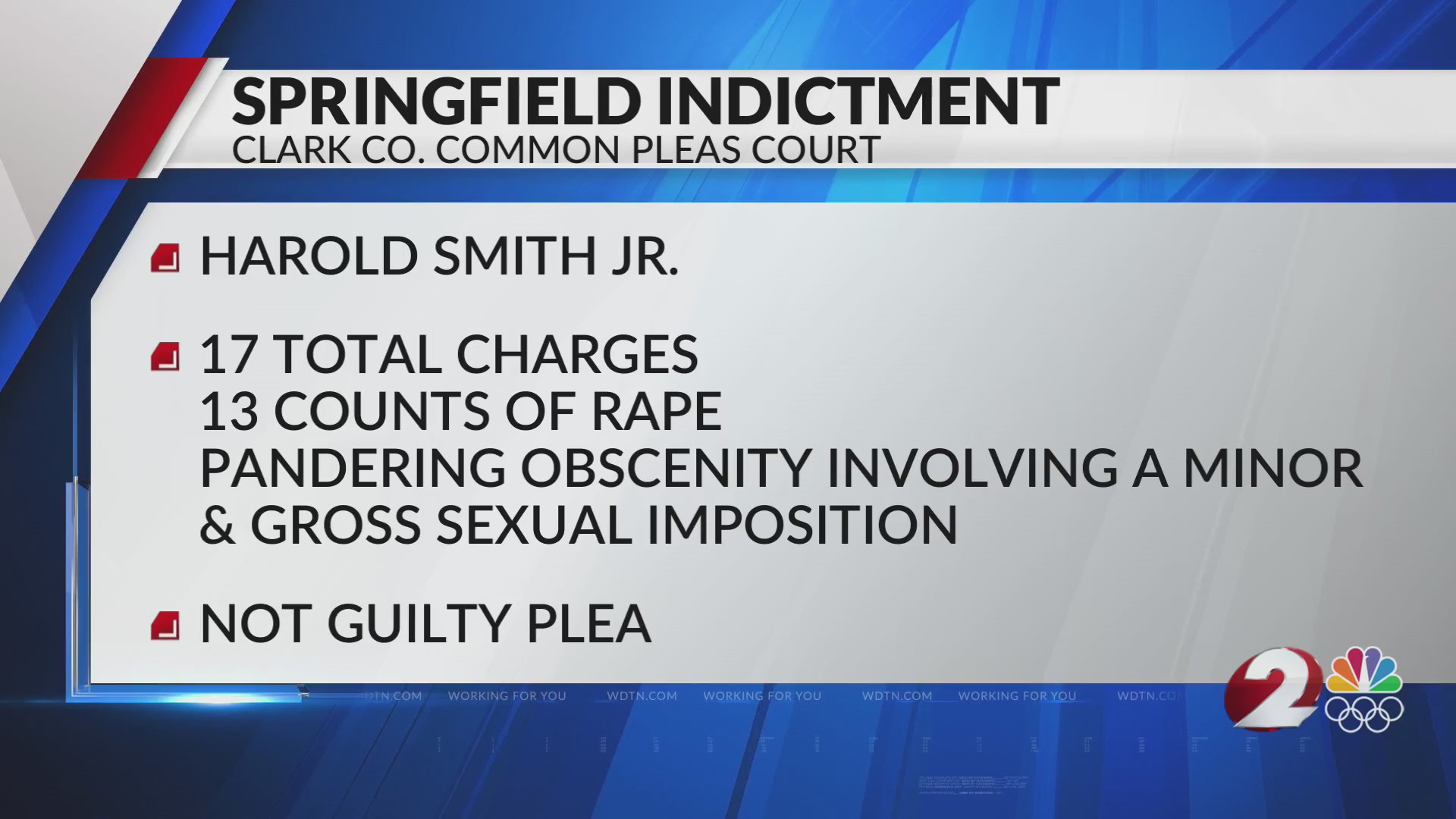 Springfield man indicted on 13 rape charges – WDTN.com