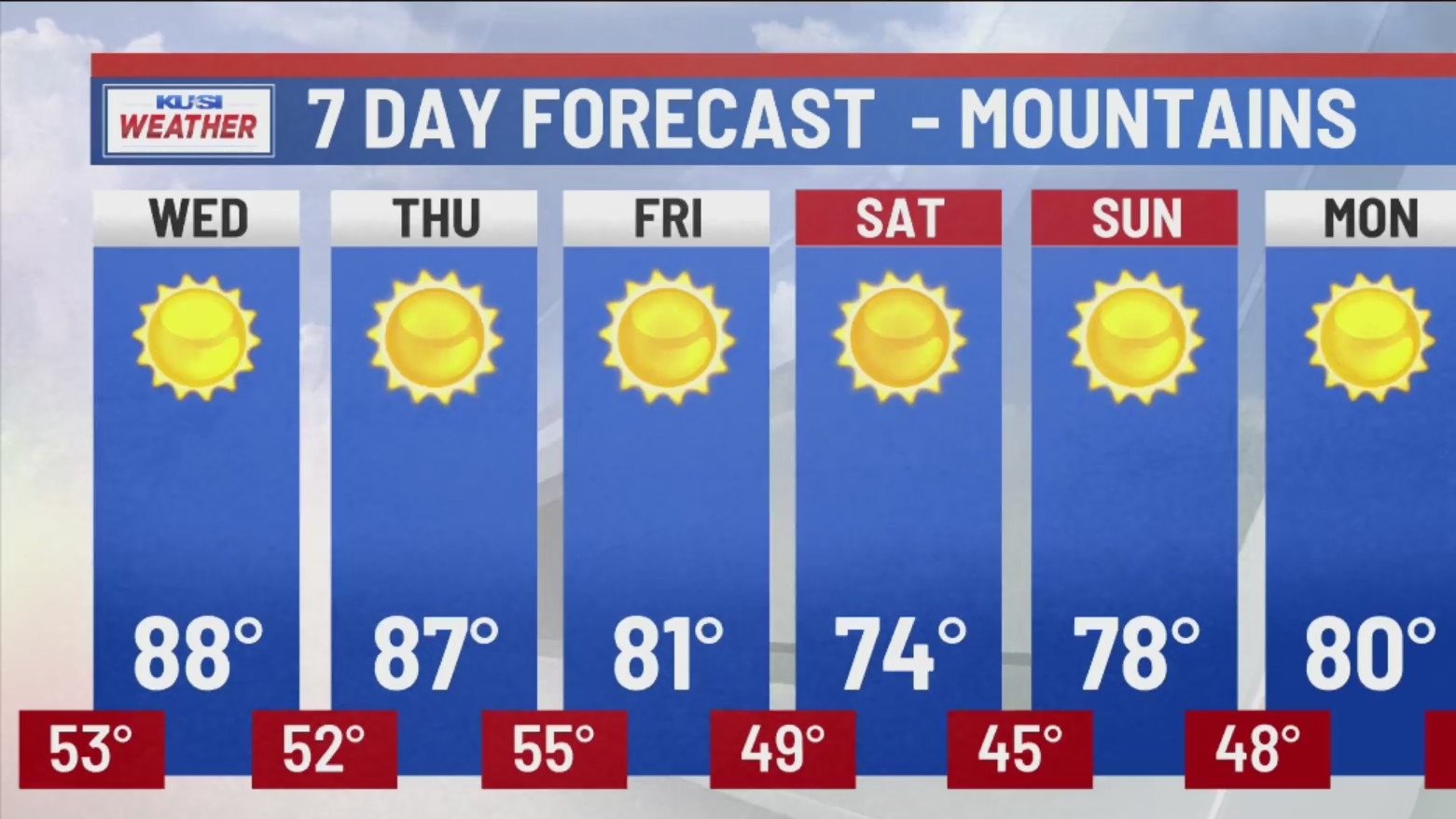 Heat advisory remains in place through Wednesday before cool down – FOX ...