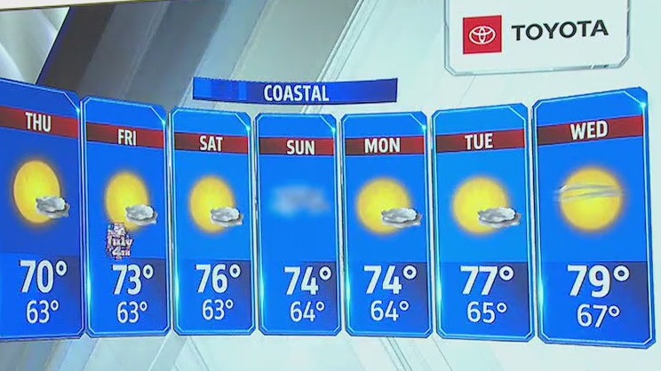 How warm will it be on the 4th of July? – FOX 5 San Diego & KUSI News