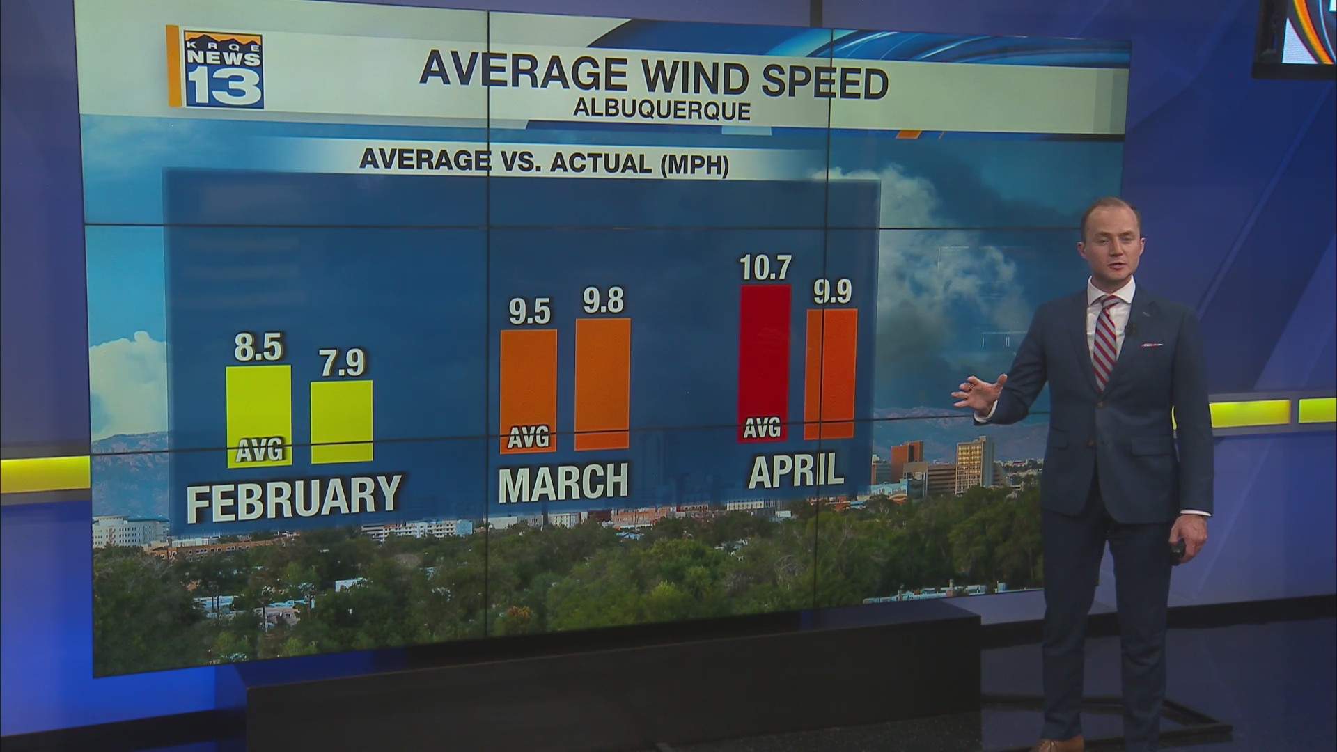 Rain chances continue across parts of New Mexico – KRQE NEWS 13 ...