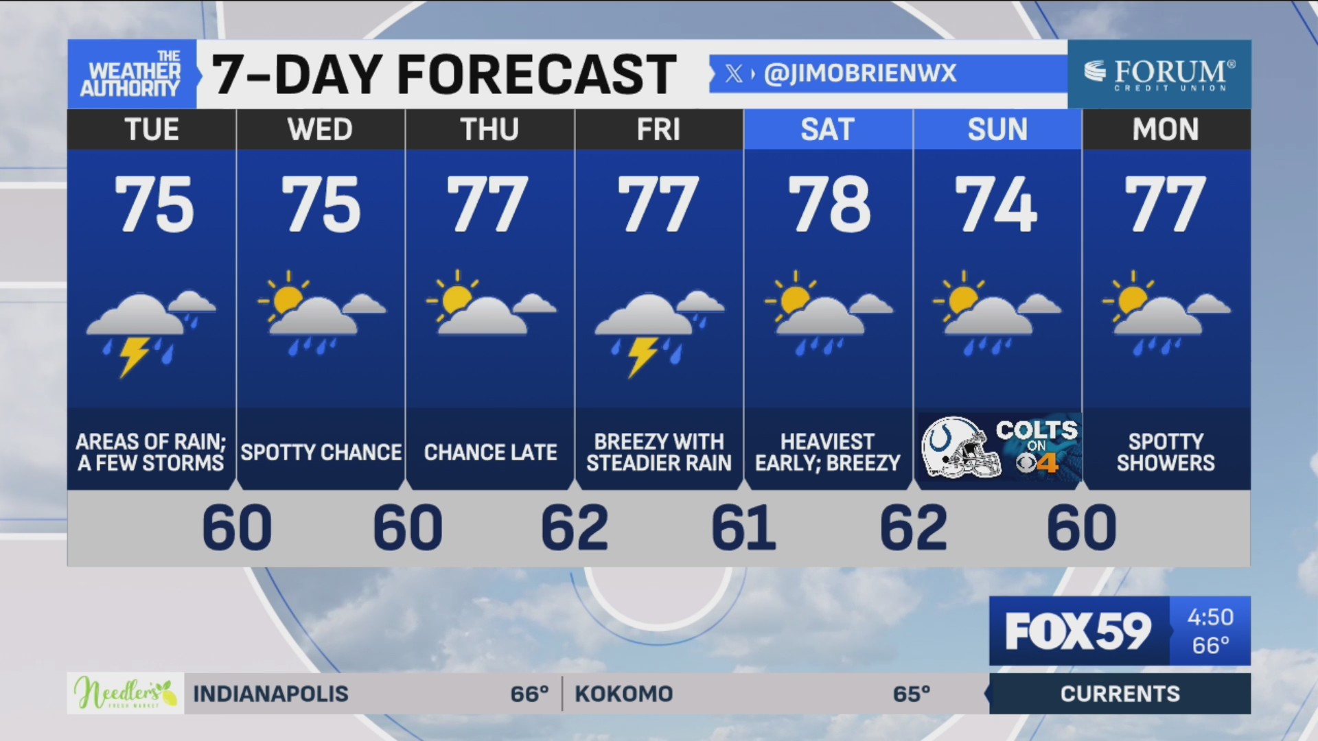 Much-needed rain falling, more in store for weekend – Fox 59