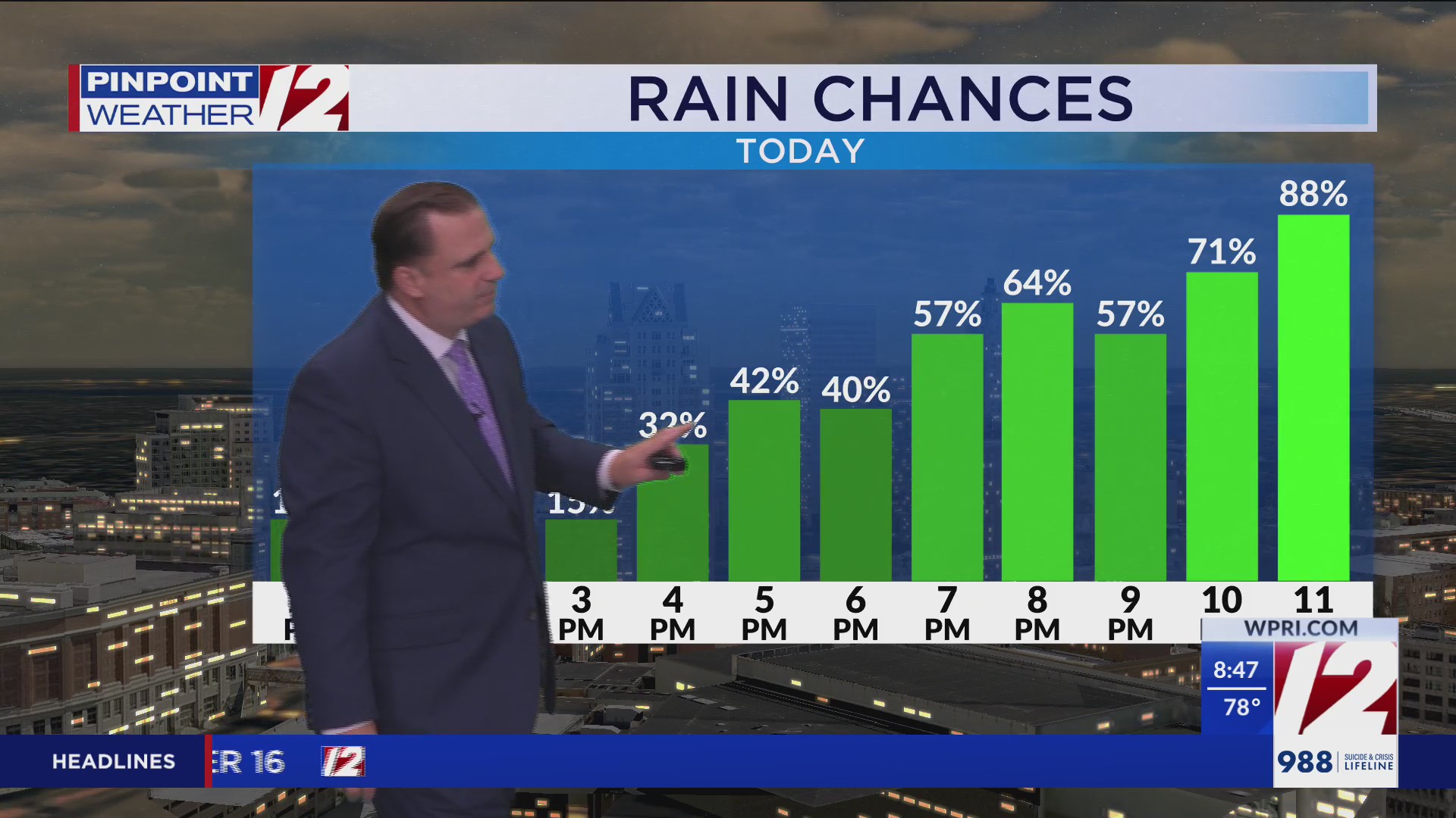 WPRI 12 Weather Forecast for 7/31/25: Cooler today with shower chances ...