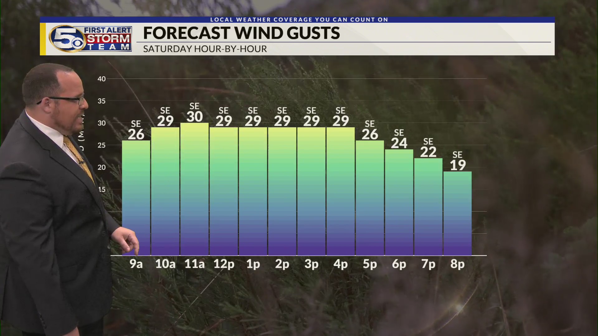 Breezy winds continue into the Weekend – WKRG News 5