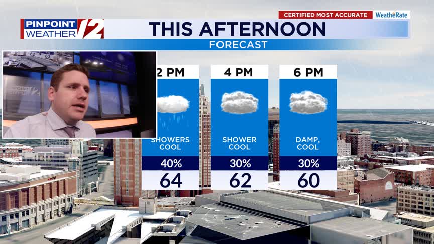 WPRI 12 Weather Now 6/14/25: Showers at Times Today; Drier Father’s Day ...