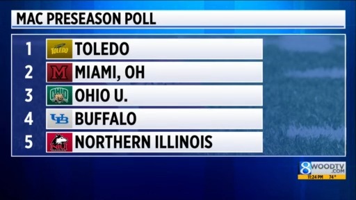 Broncos picked 7th in MAC