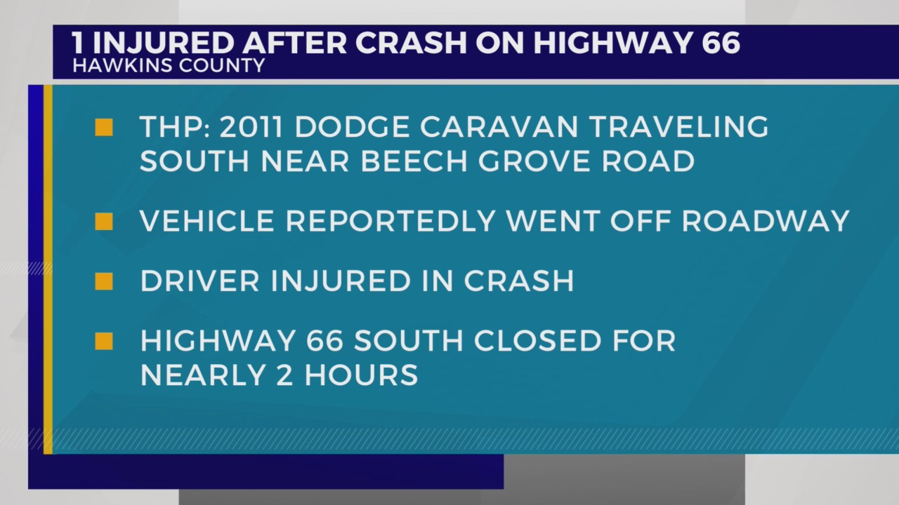 THP: 1 injured after crash on Highway 66 in Hawkins County – WJHL | Tri ...