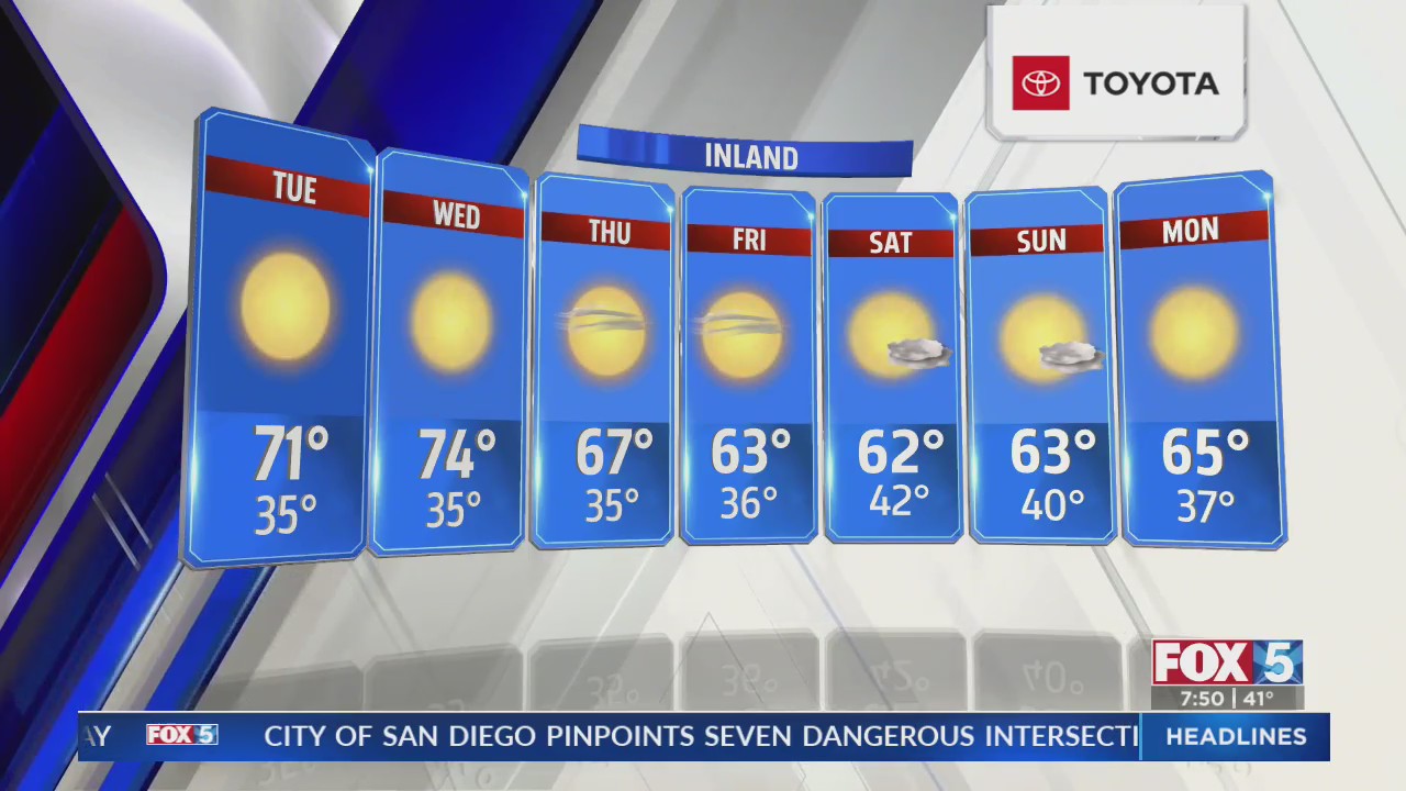 Forecast 1/14 – FOX 5 San Diego & KUSI News