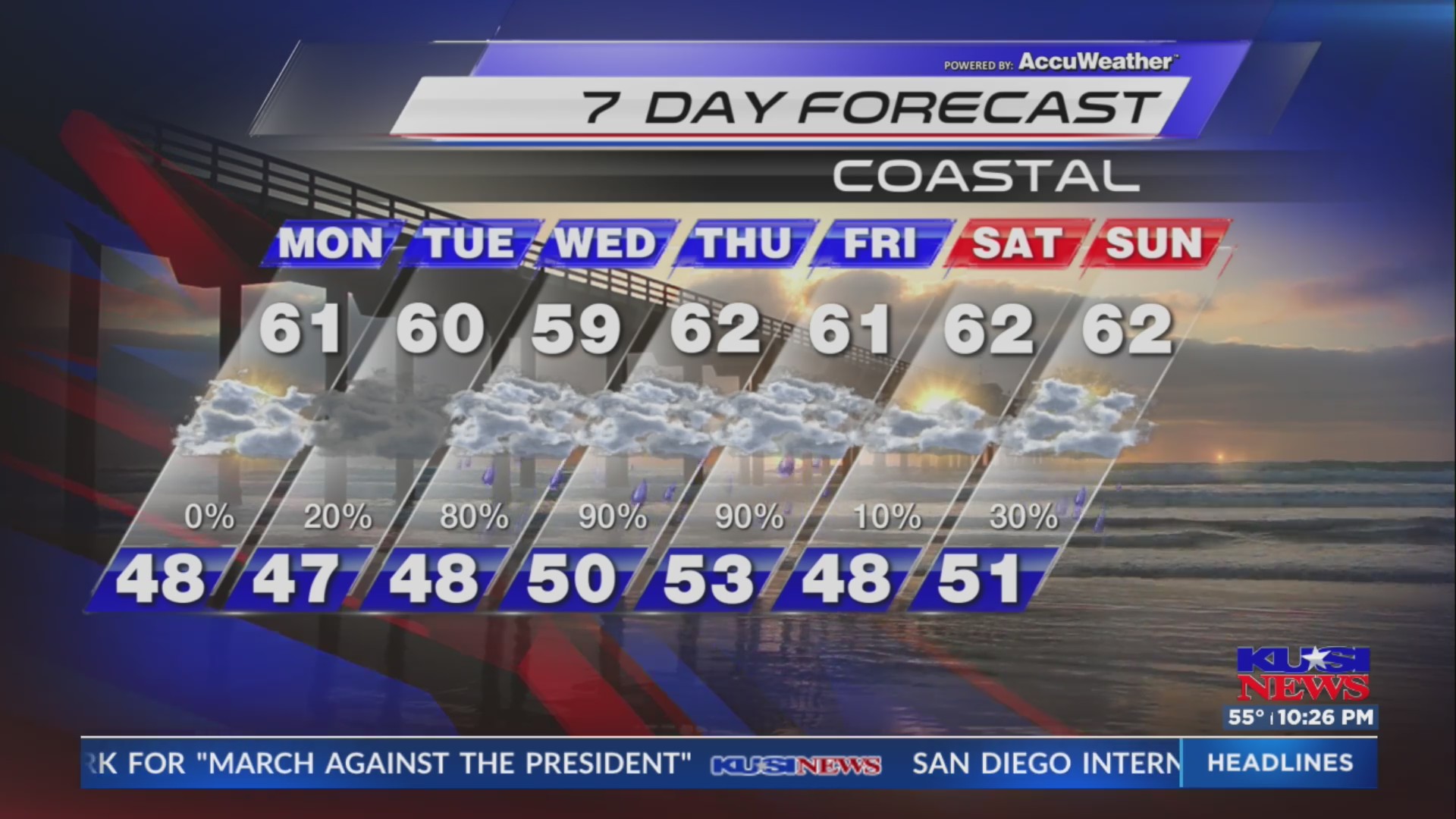 KUSI Weather Forecast 2/9/2025 – FOX 5 San Diego & KUSI News