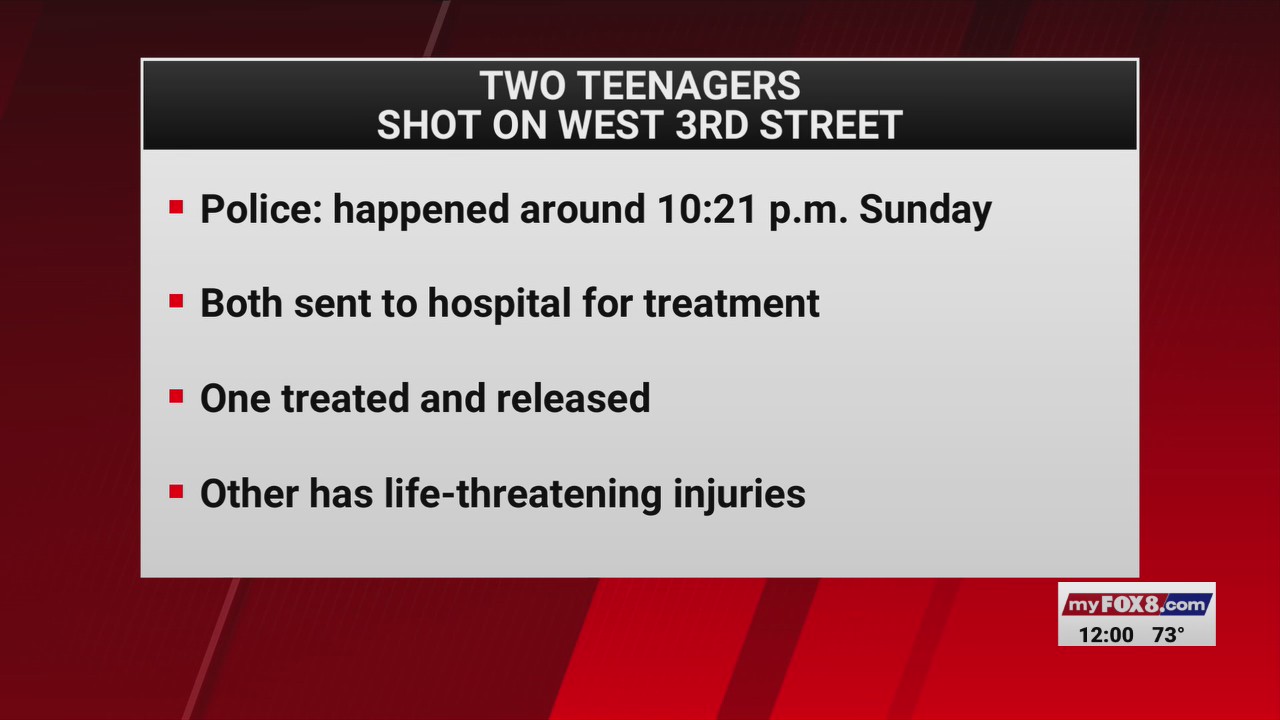 Two teens injured after shooting in Winston-Salem, police say – FOX8 WGHP