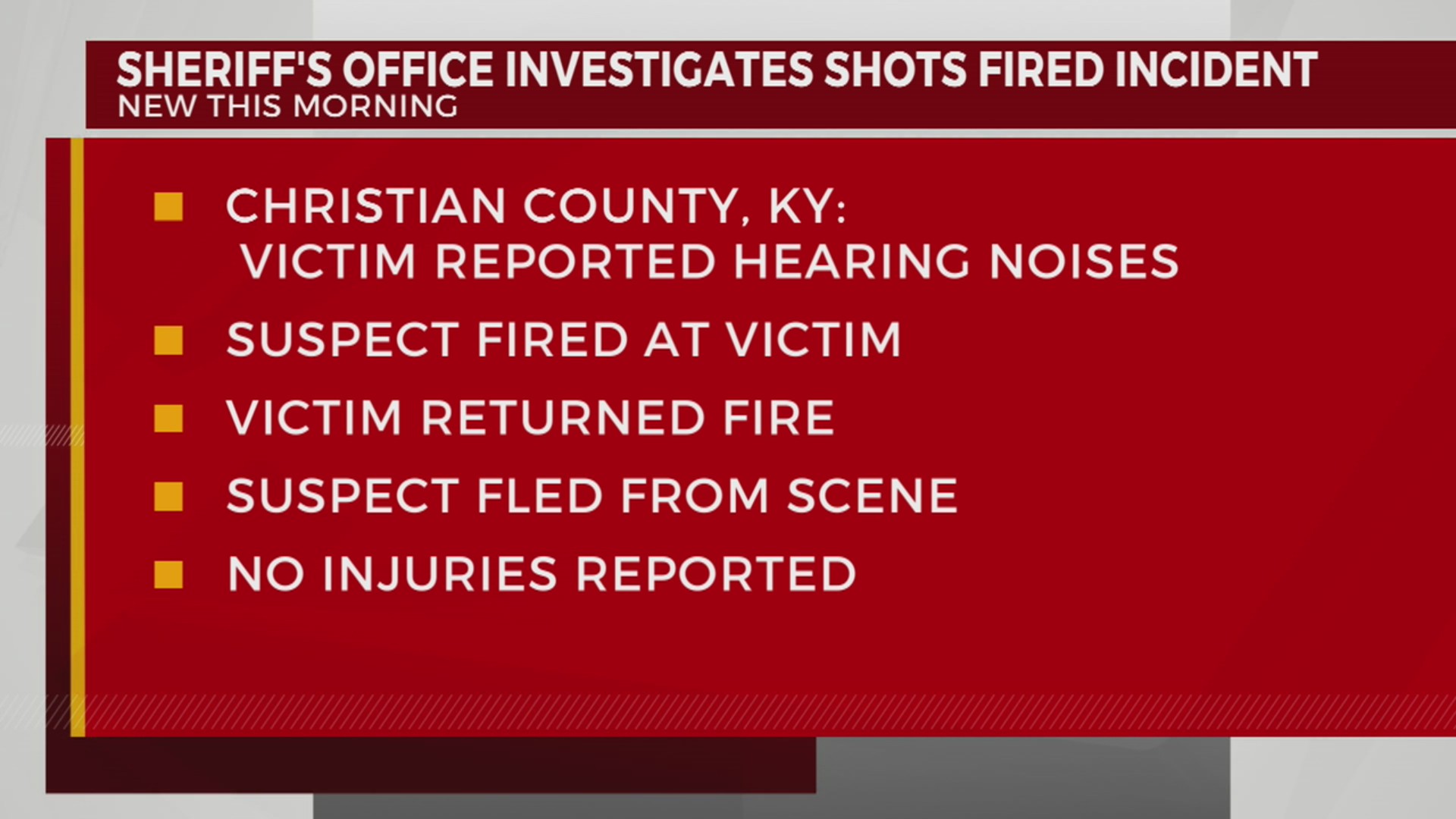 Man charged after shots fired incident – WKRN News 2