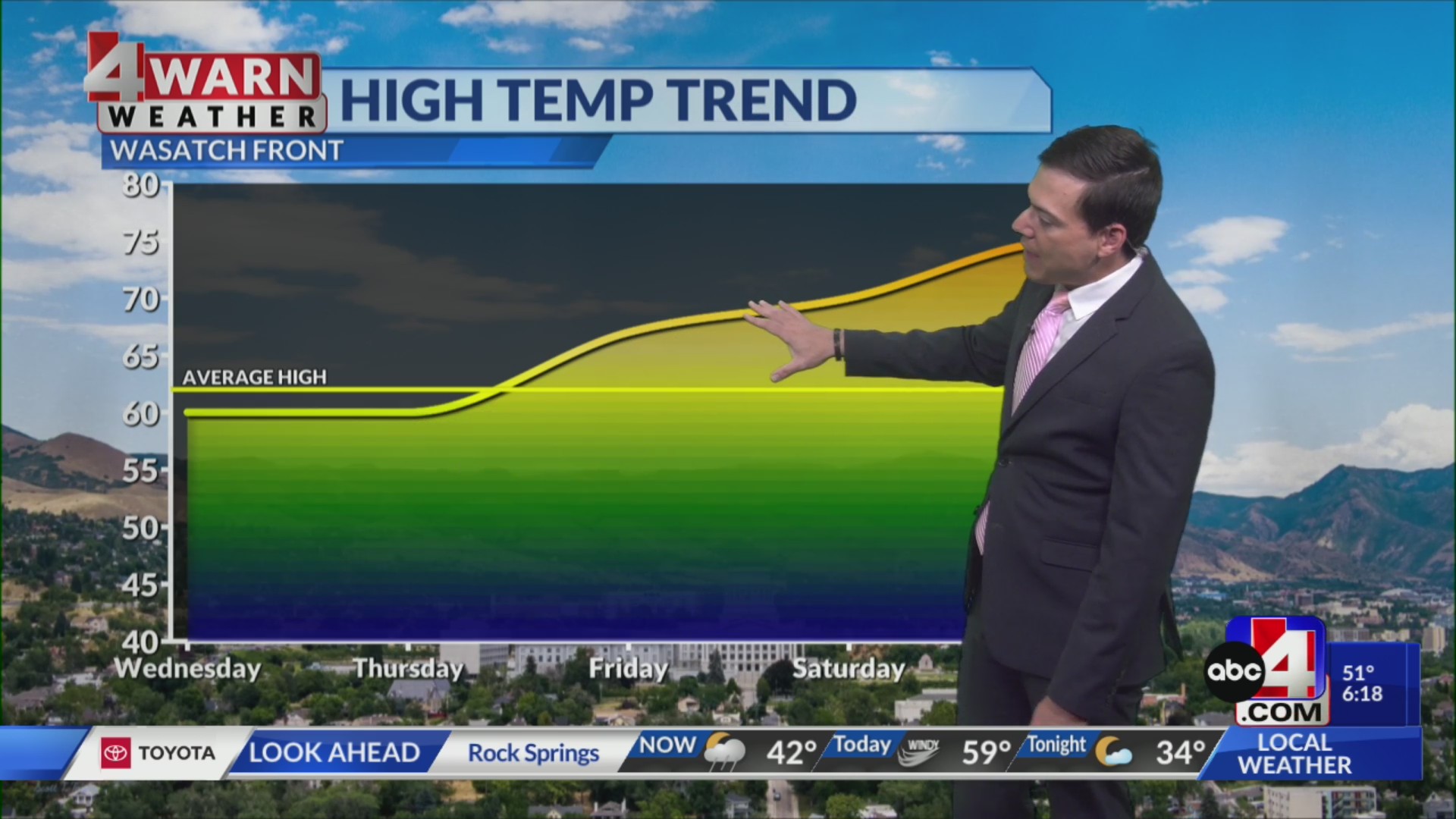 Morning clouds give way to afternoon sunshine across Utah – ABC4 Utah