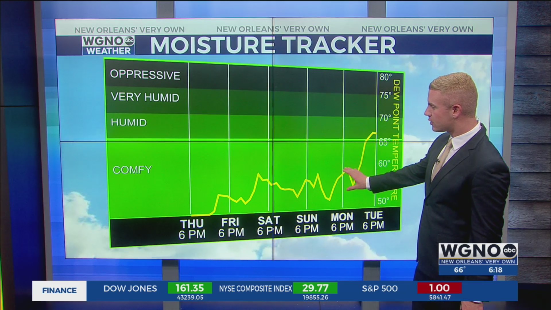 Cool, clear weather expected with warmer days ahead WGNO