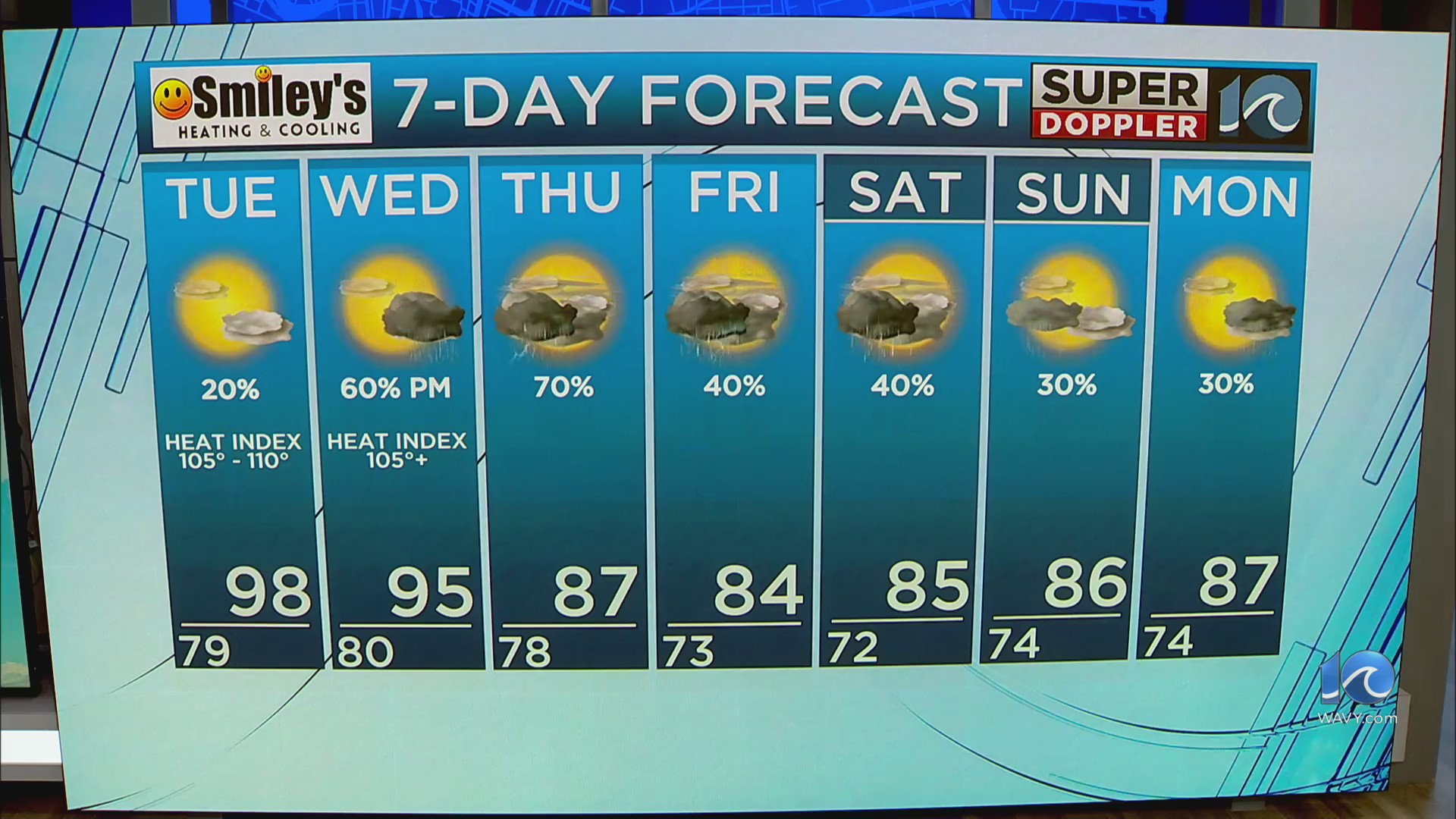 WAVY Weather Evening Update | July 15, 2024 – WAVY.com