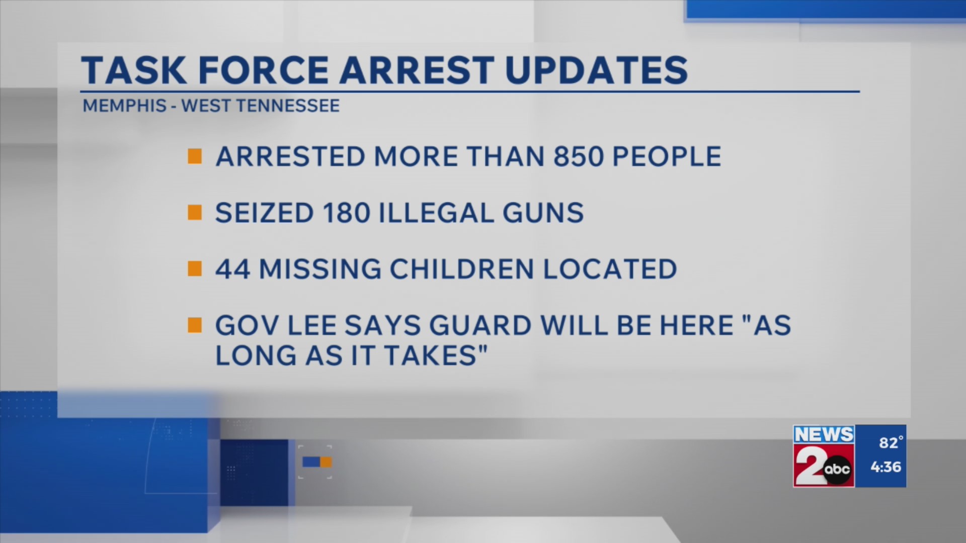 Memphis task force arrest updates released – WKRN News 2