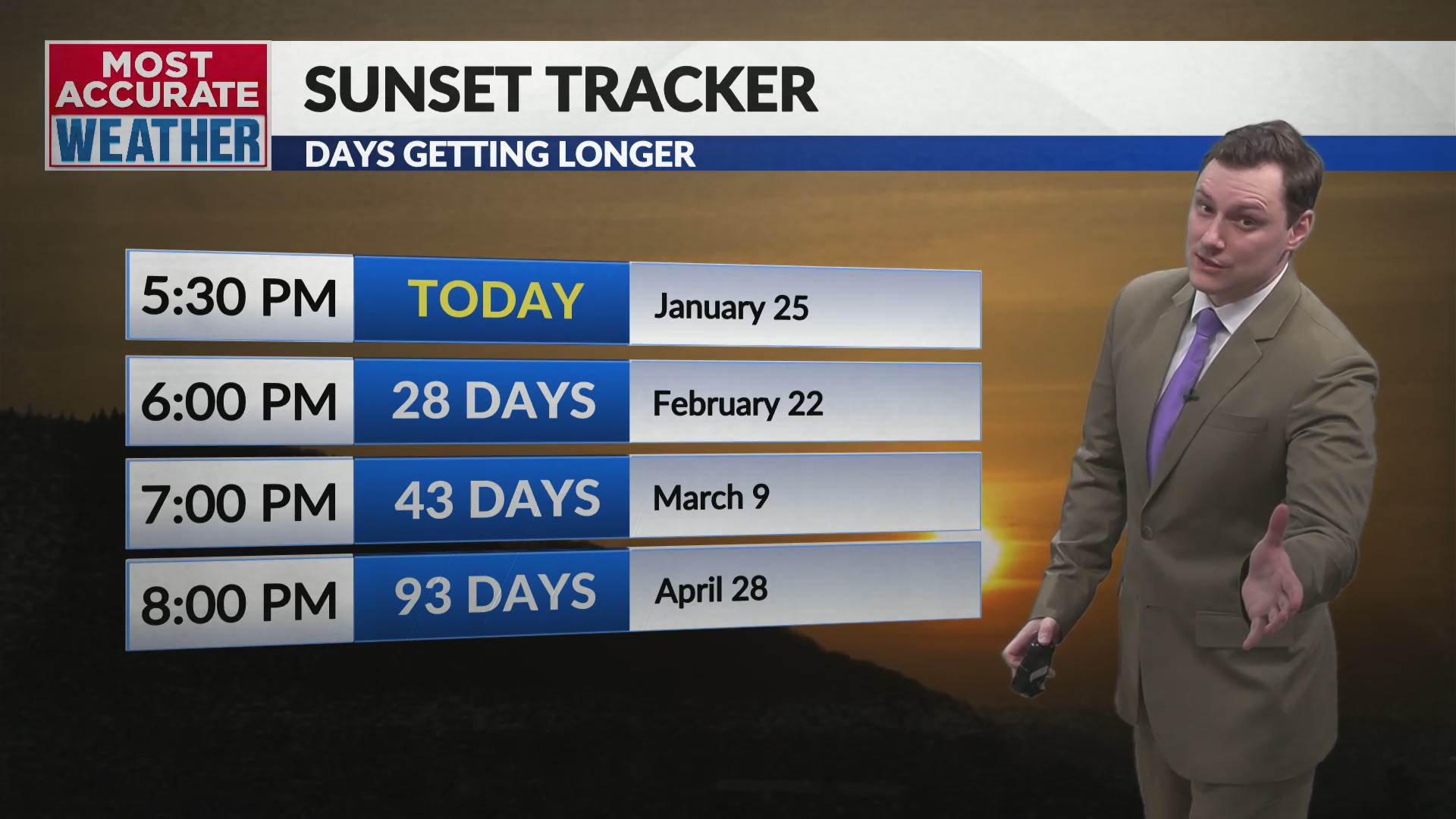Winter starting to loosen its grip with hints of spring – KOLR ...