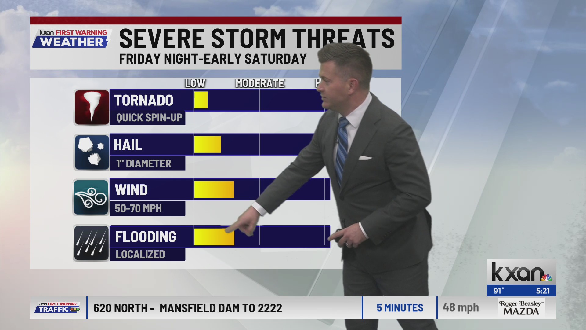 Strong storms with heavy rain arrive late Friday in Central Texas ...