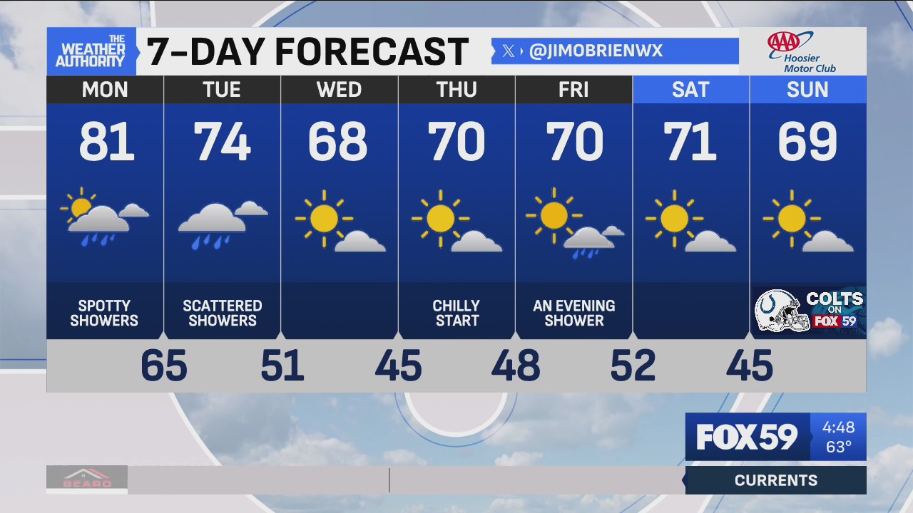 Needed rain chances inbound ; cooler flow to follow – Oct. 6, 2025 ...