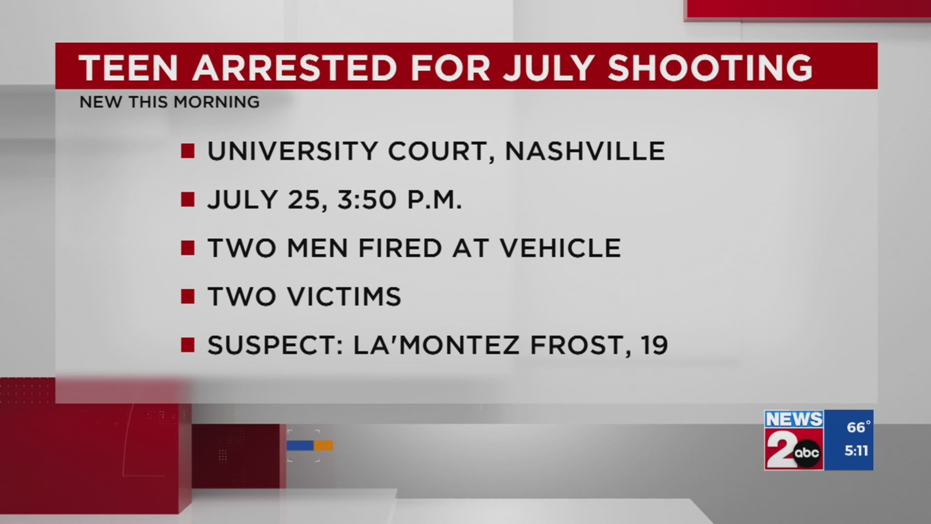 Teen charged after shooting on University Court – WKRN News 2