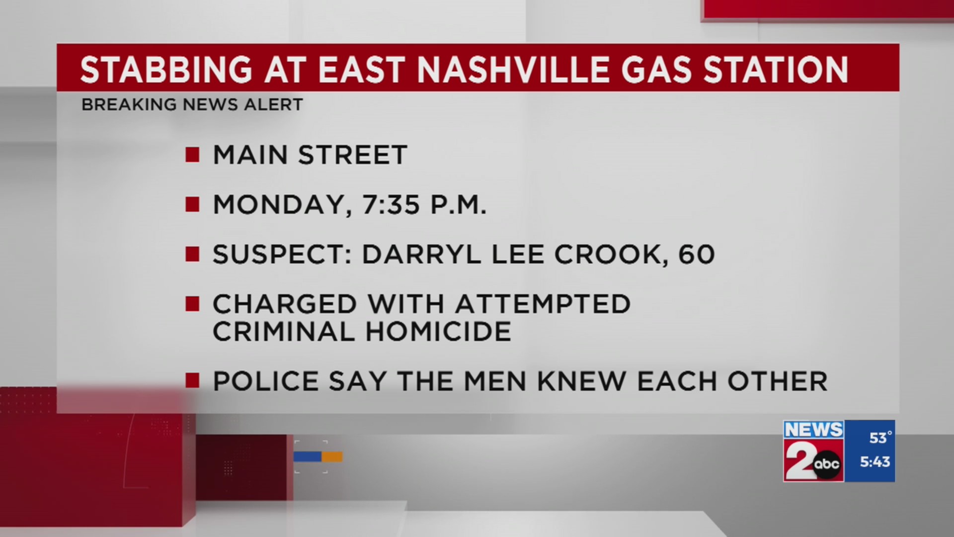 Man stabbed at East Nashville gas station – WKRN News 2