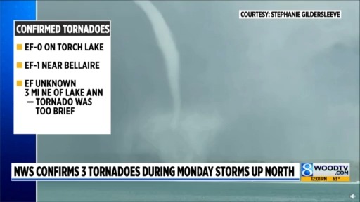 NWS confirms 3 tornadoes up North during Monday storms – WOODTV.com