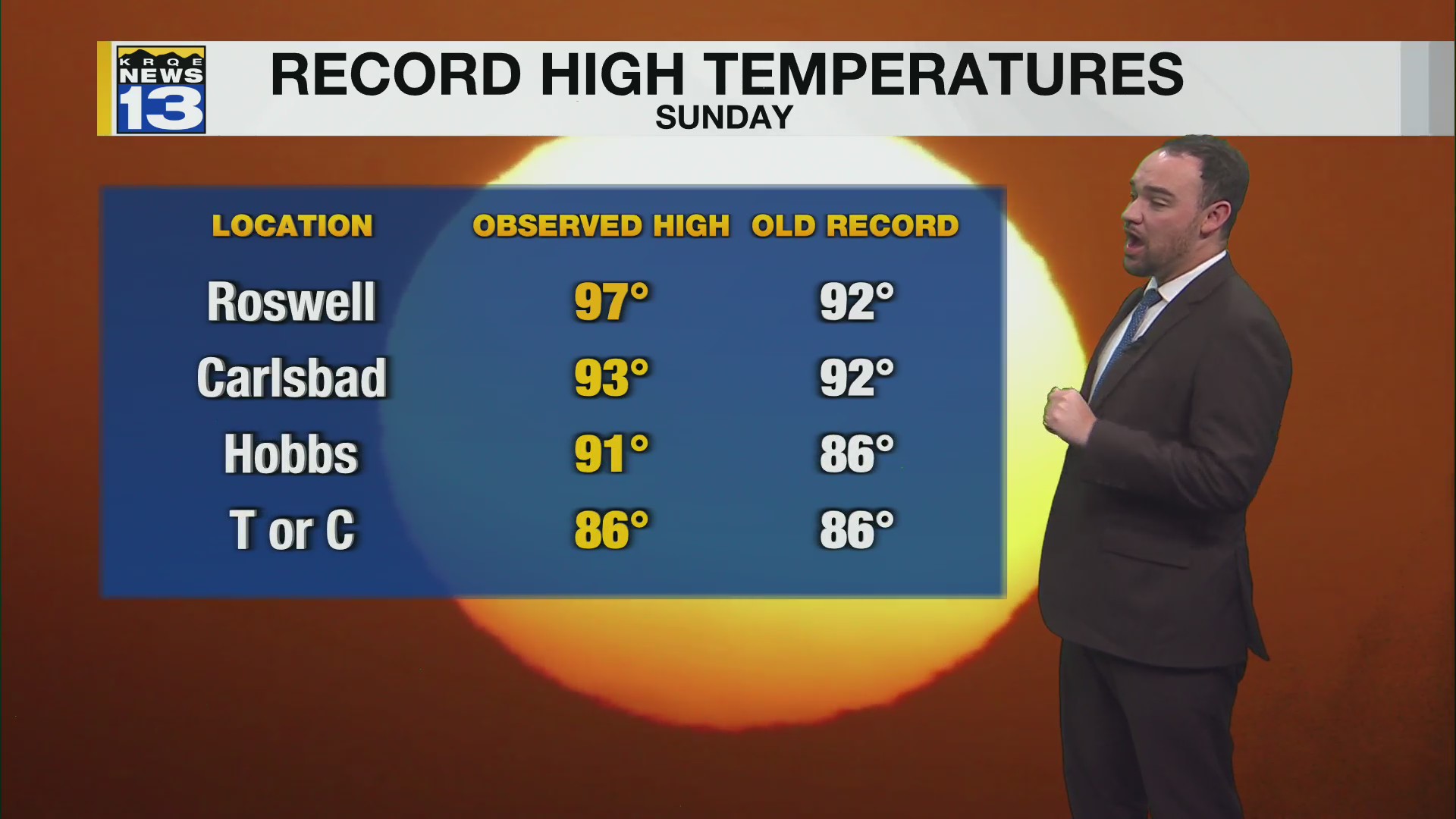 Cooler temperatures to start the workweek – KRQE NEWS 13 – Breaking ...