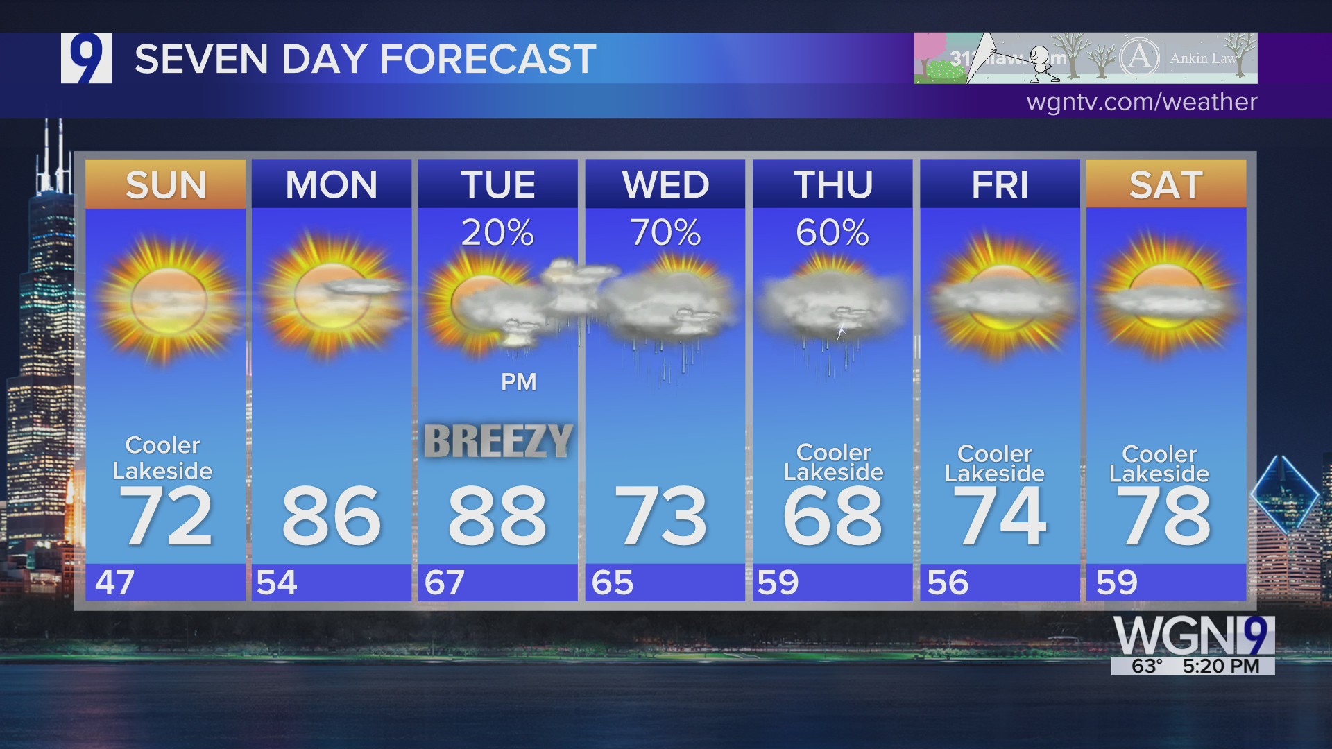 Forecast: Cooler and mostly sunny skies with a slight haze – WGN-TV