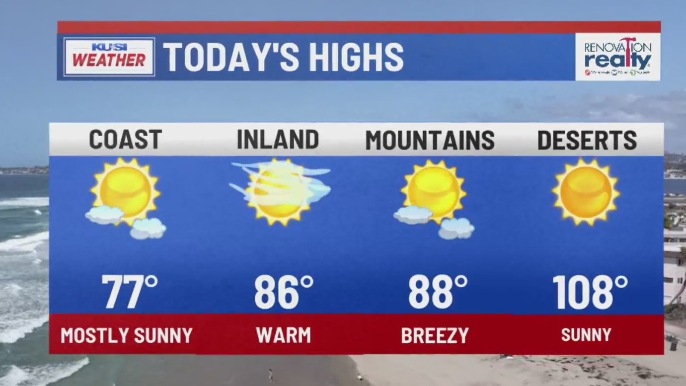 A look at forecast highs for San Diego County – FOX 5 San Diego & KUSI News