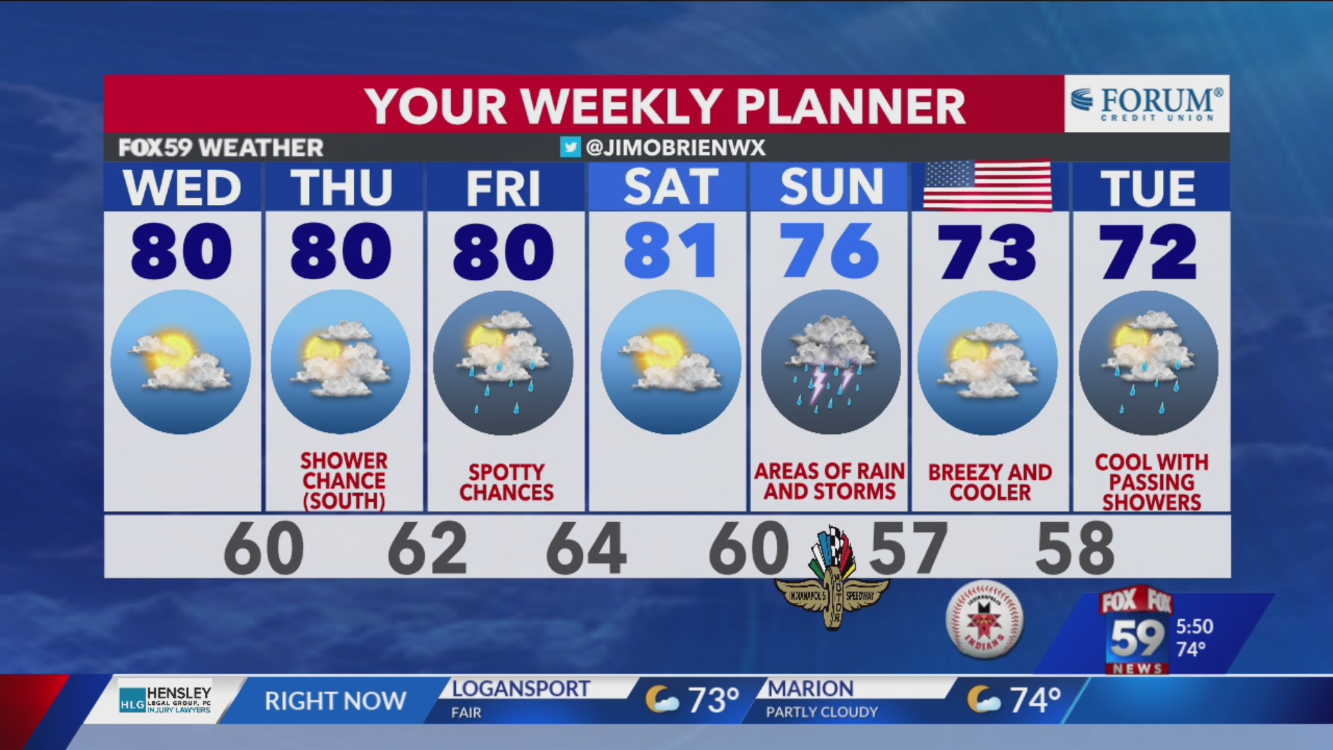 Heat tempers, rain chances limited through Friday – Fox 59